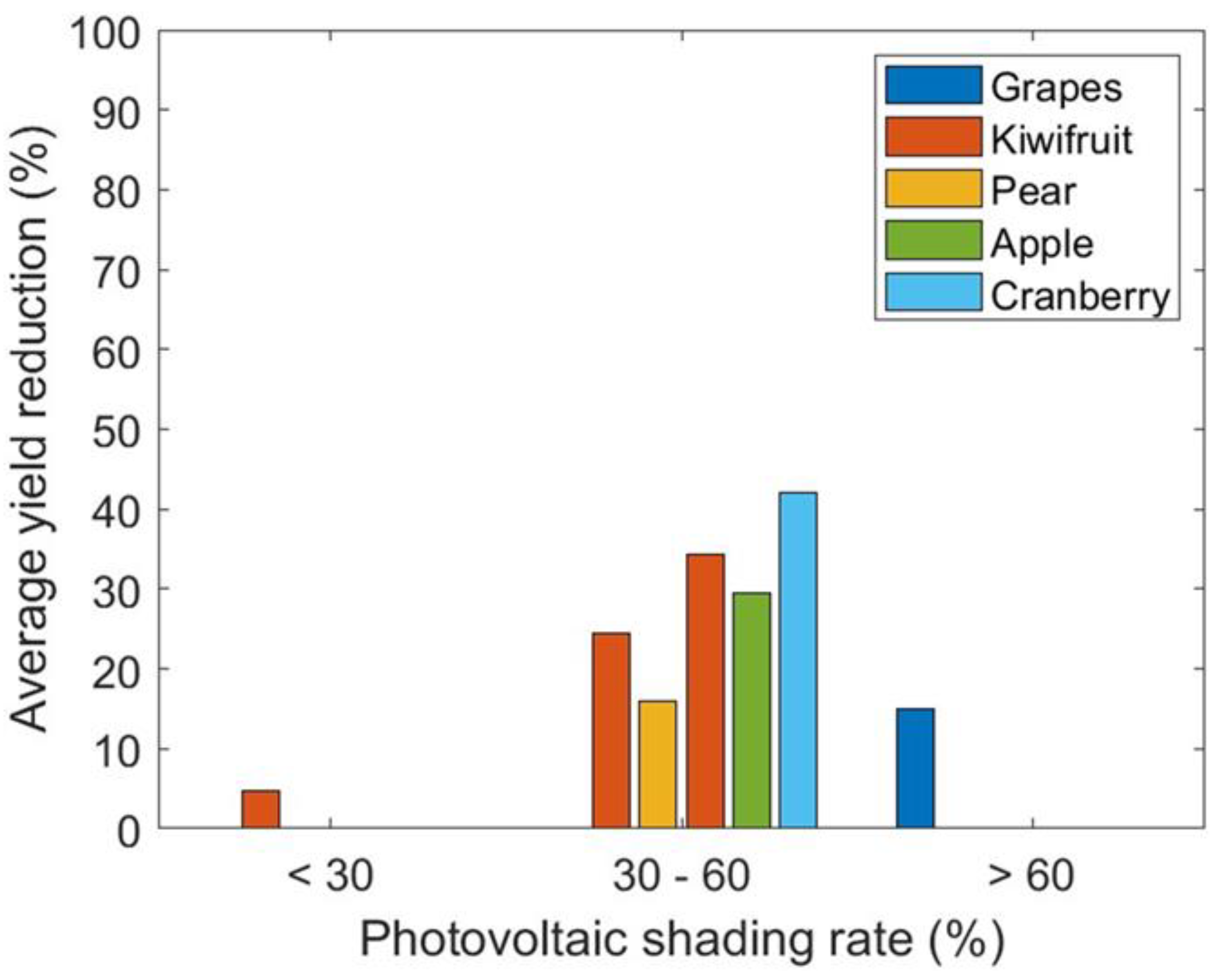 Preprints 98801 g003