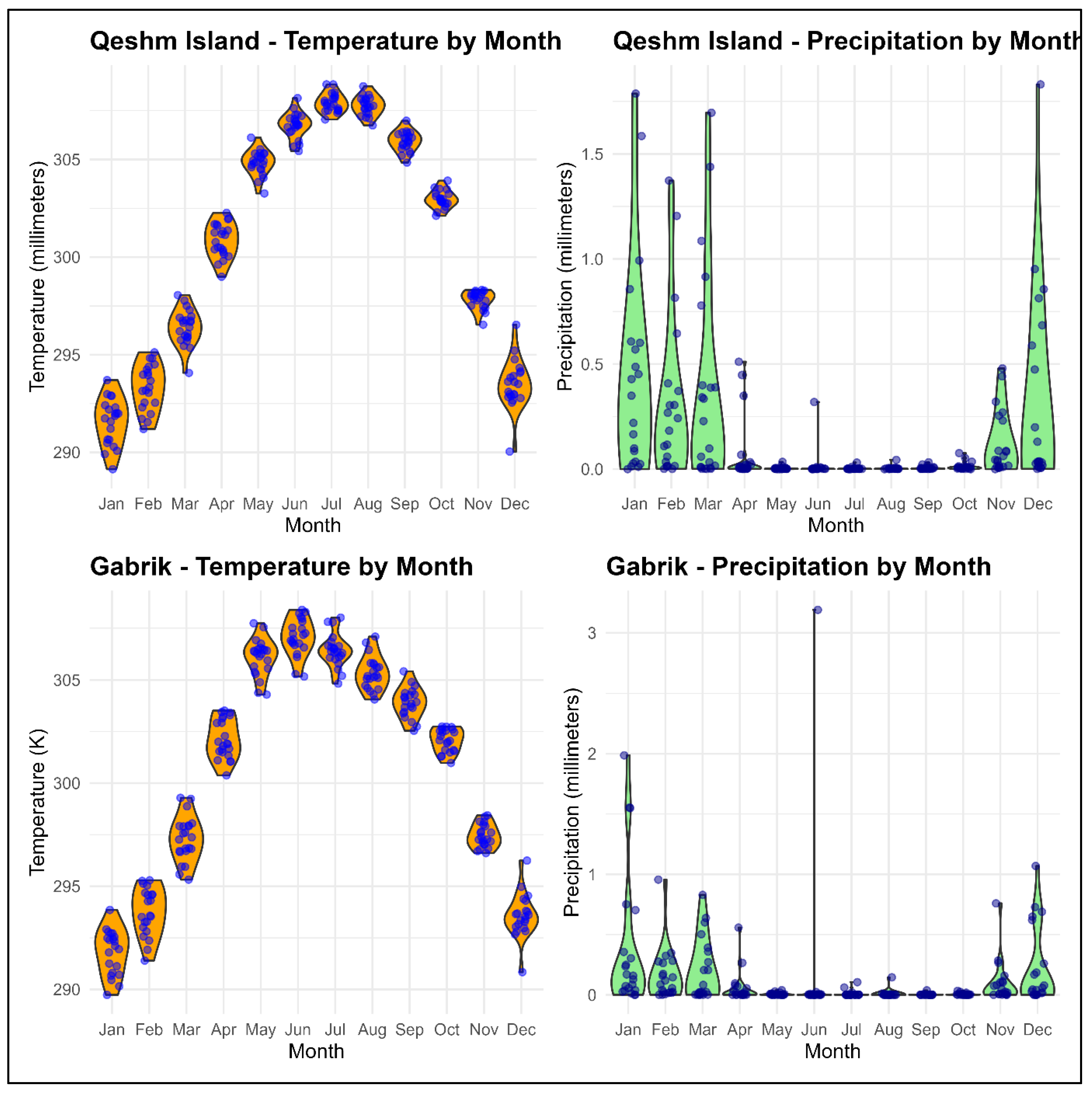 Preprints 94031 g002