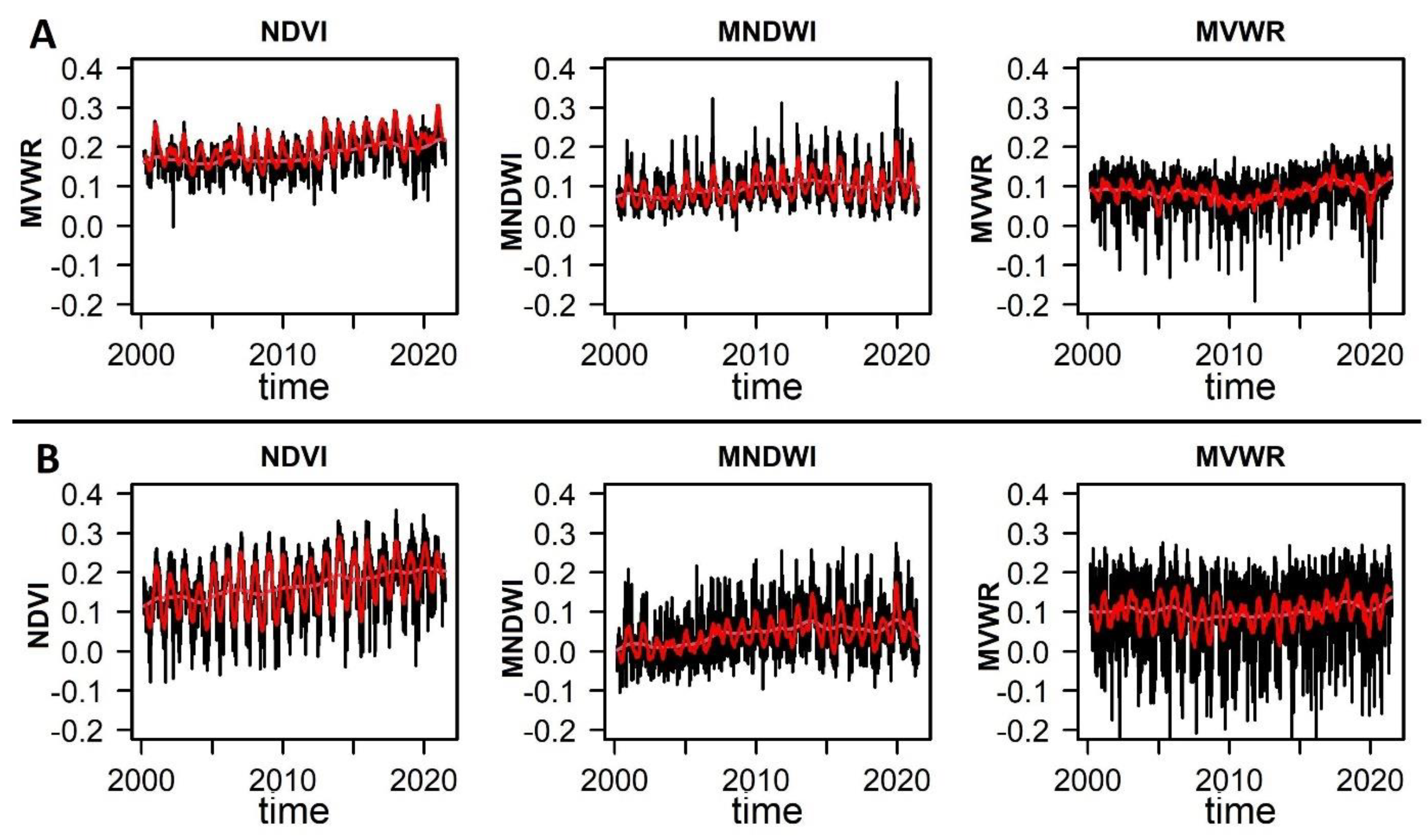 Preprints 94031 g004