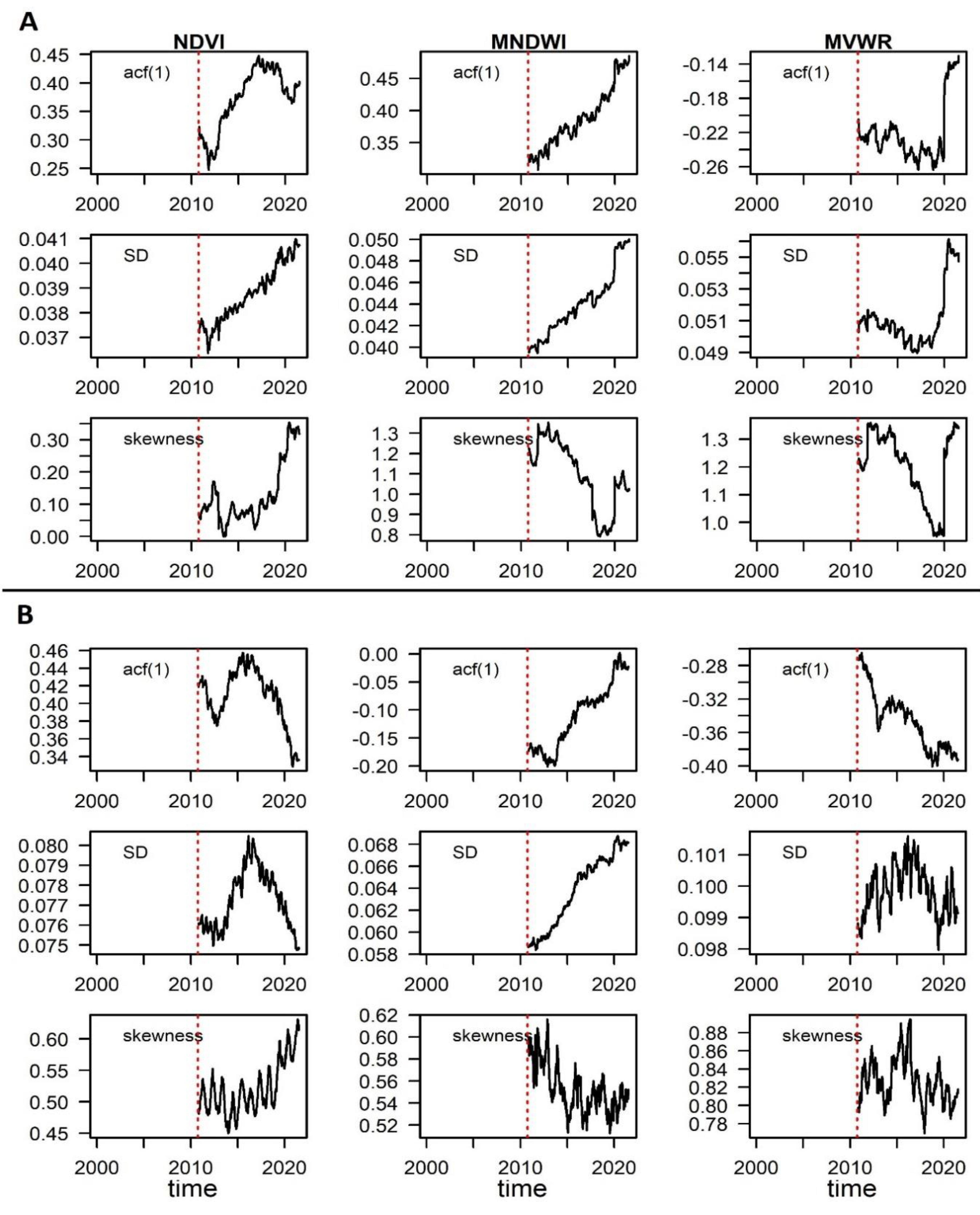 Preprints 94031 g005