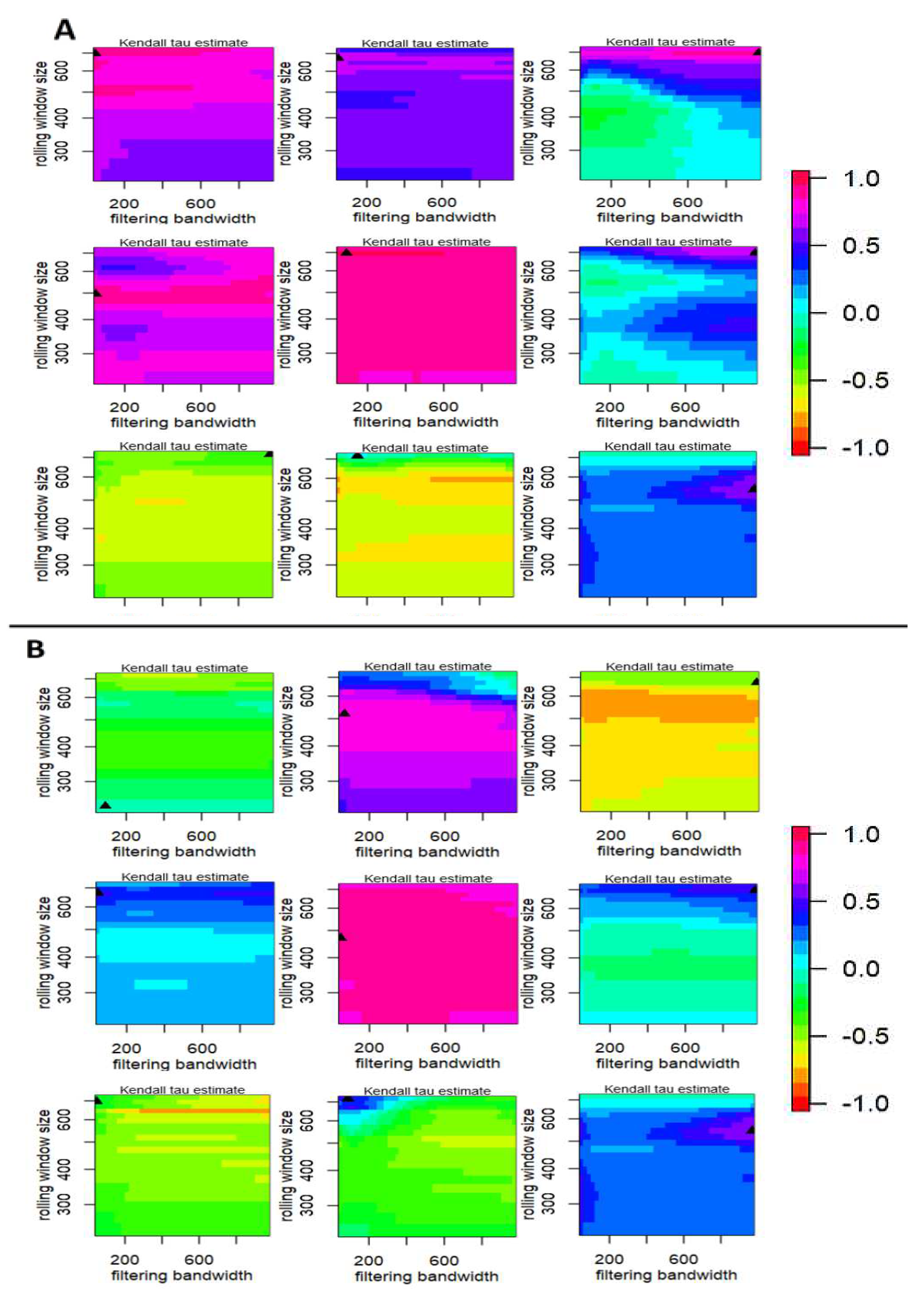 Preprints 94031 g006