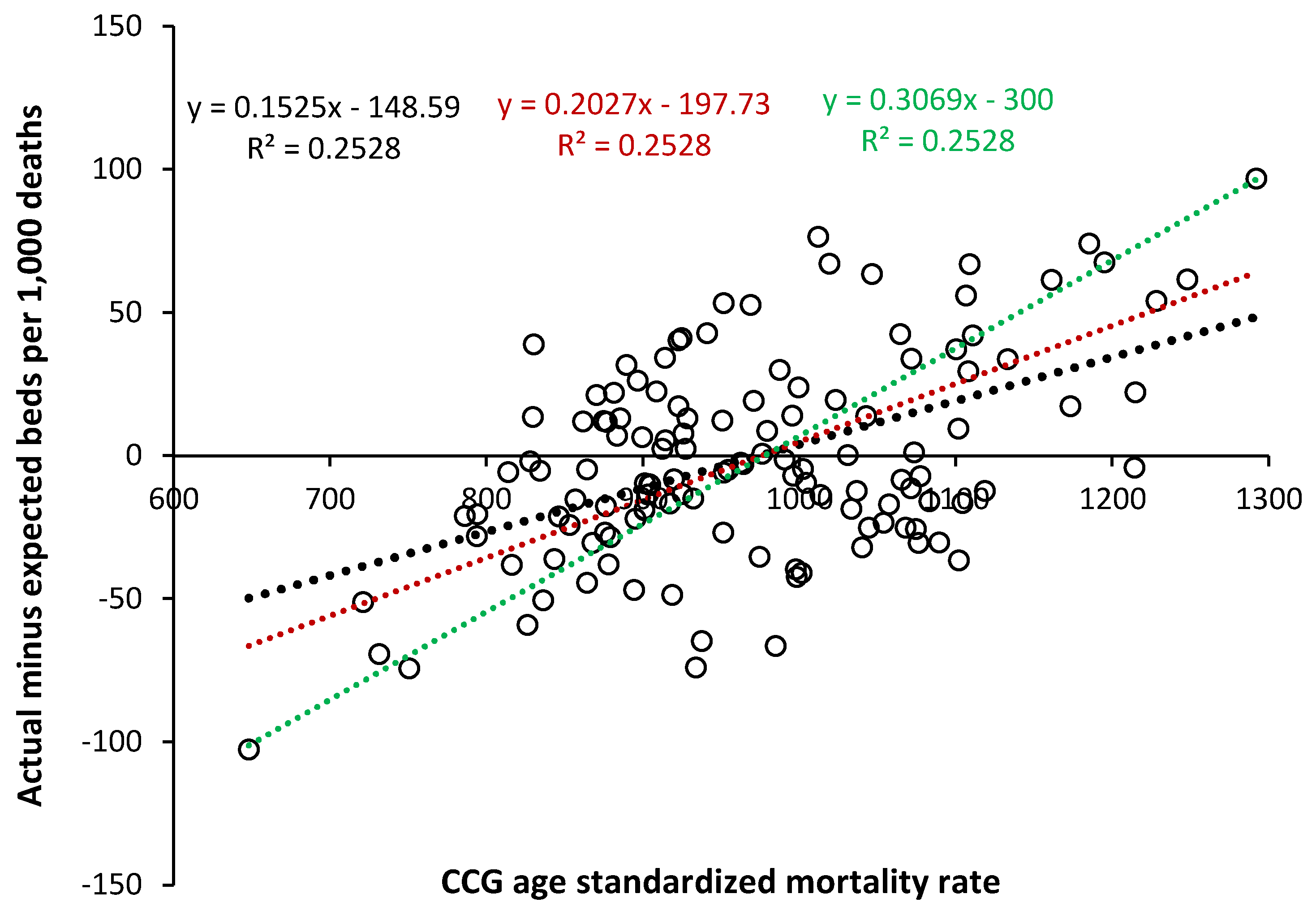 Preprints 107150 g003