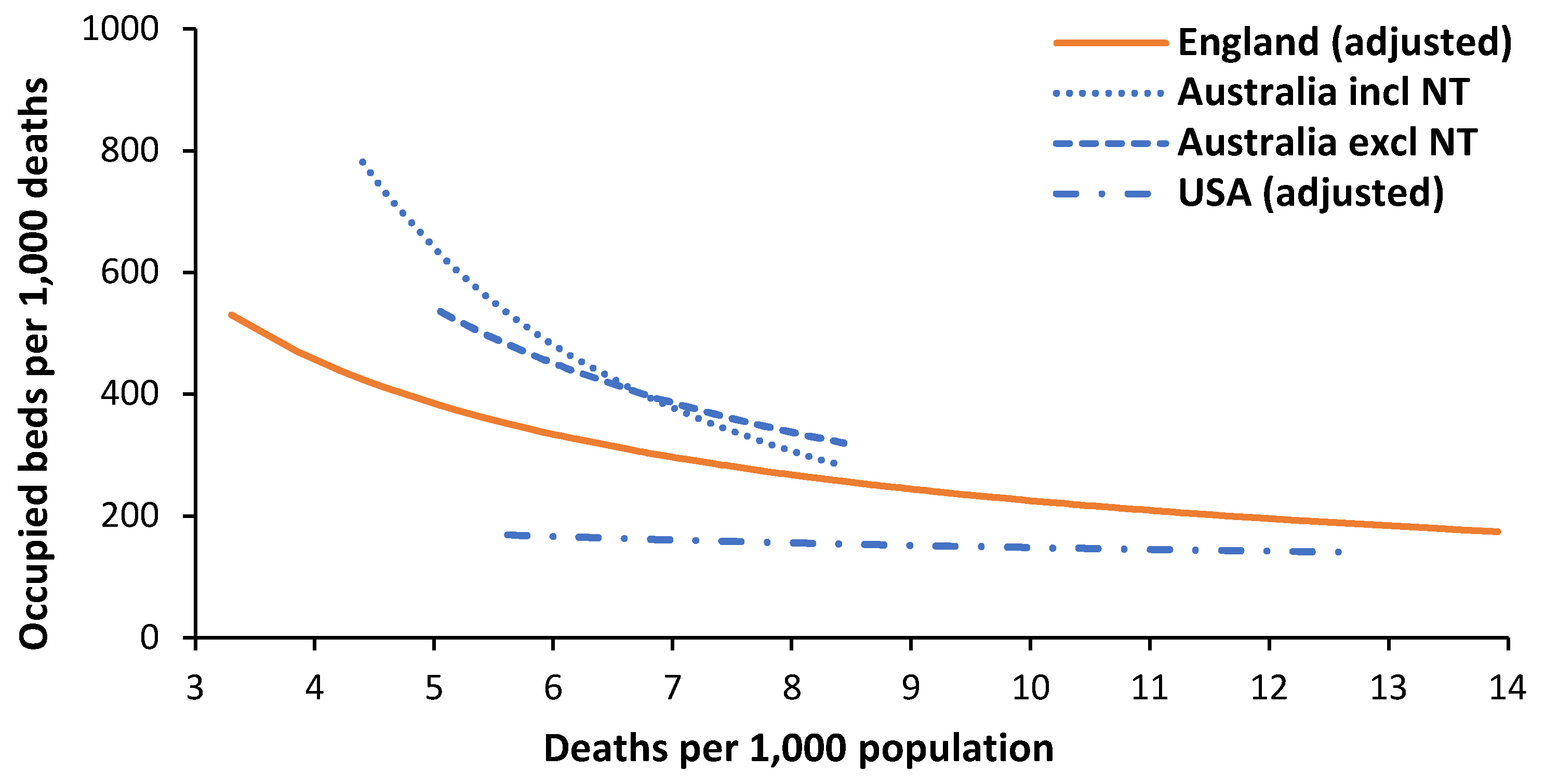 Preprints 107150 g006