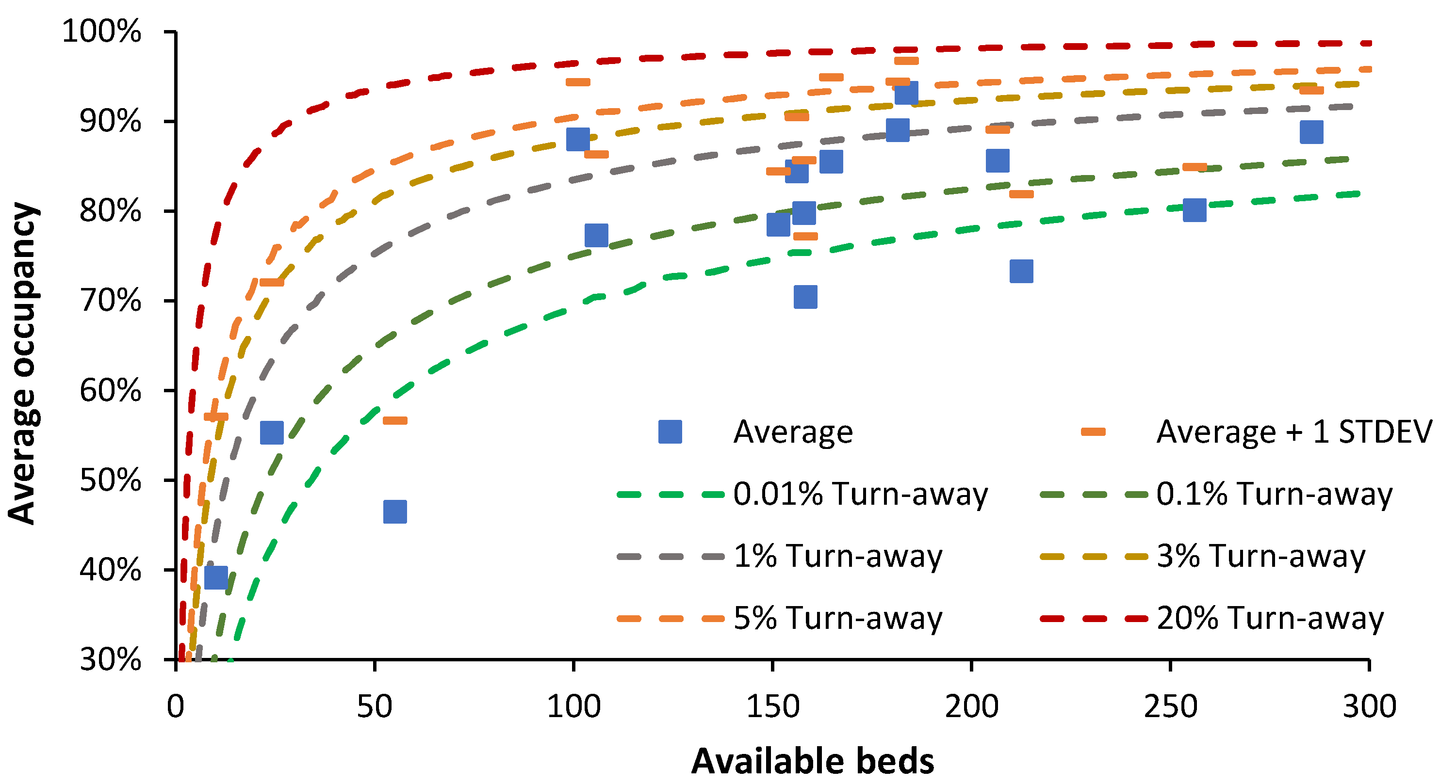 Preprints 107150 g007