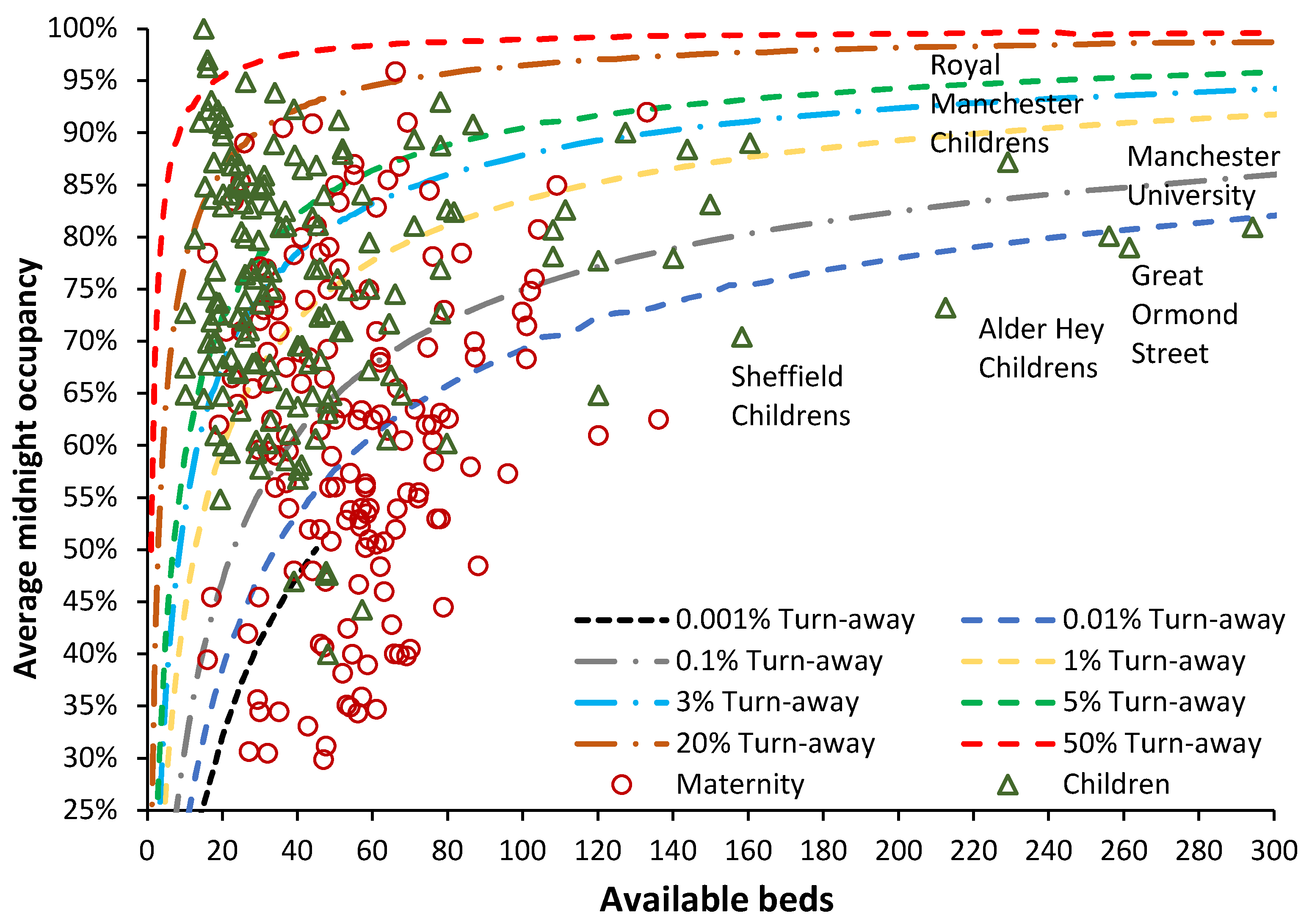 Preprints 107150 g008