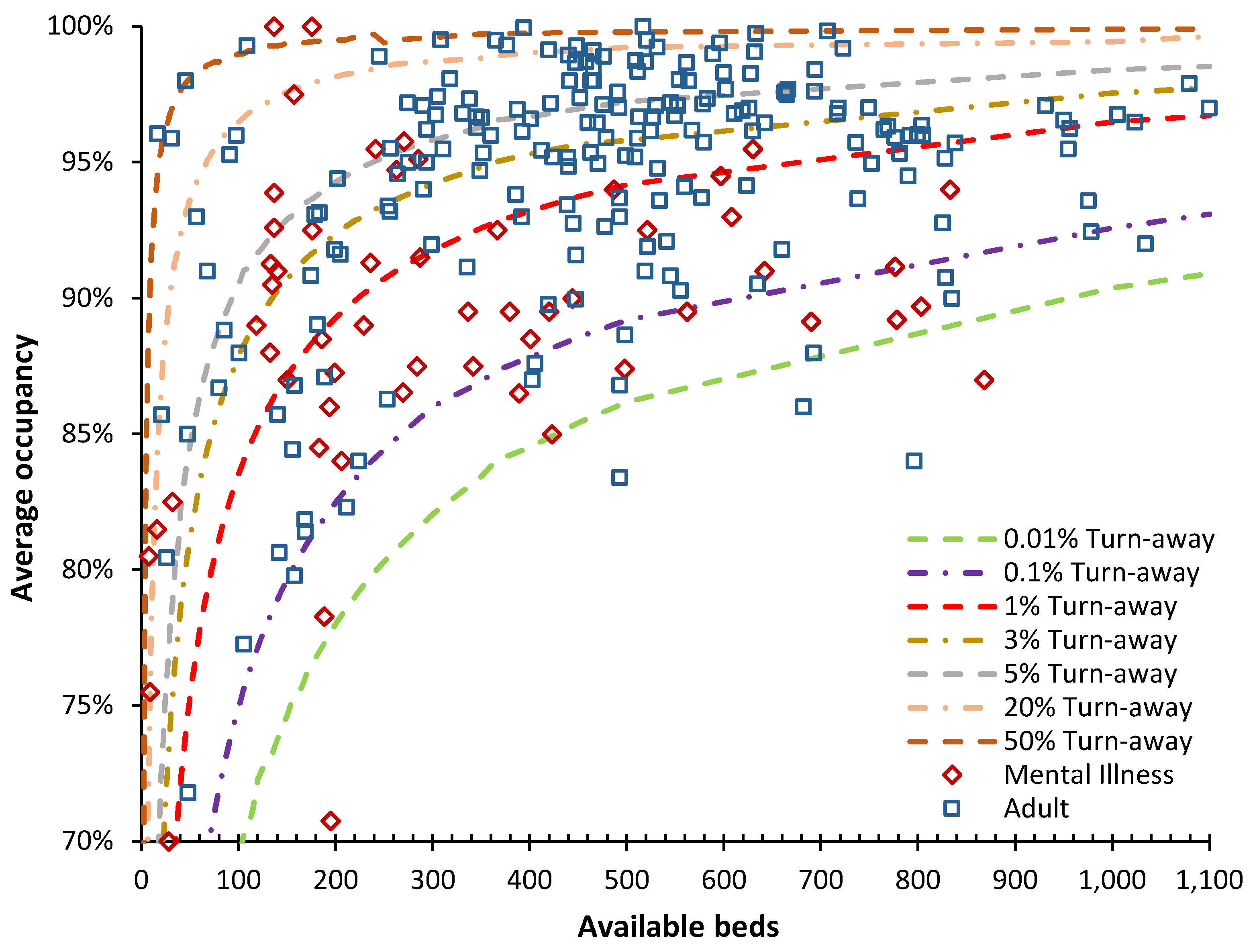 Preprints 107150 g010