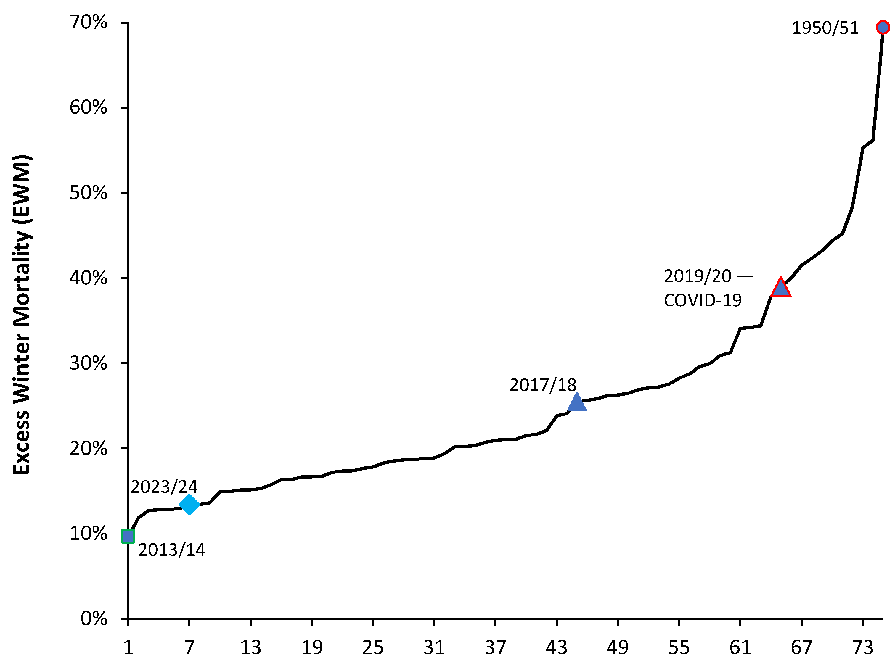 Preprints 107150 g0a1