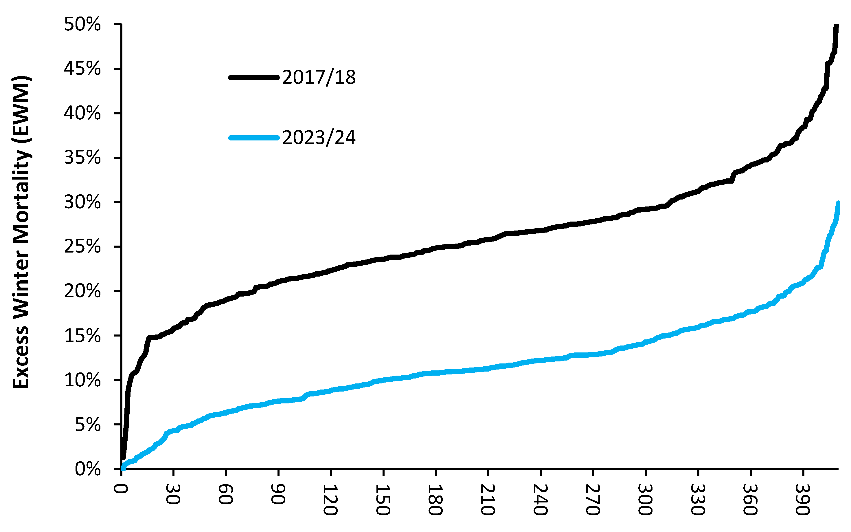 Preprints 107150 g0a2