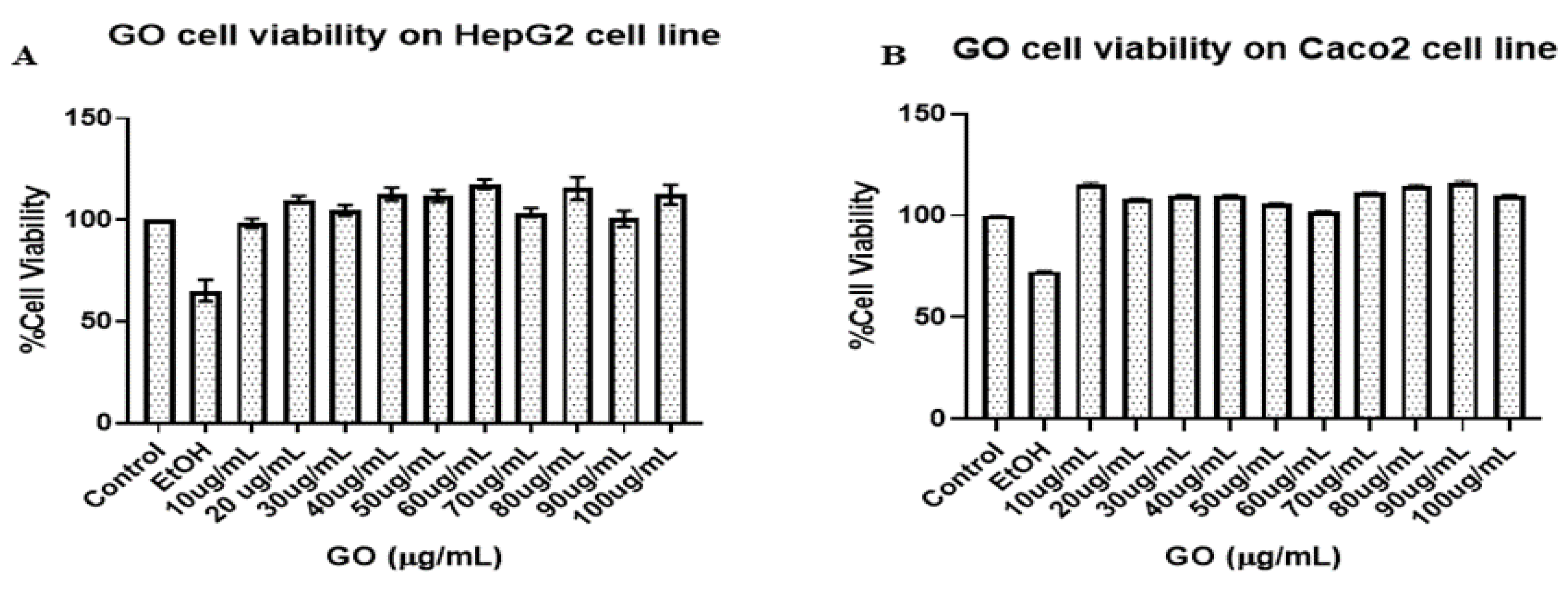 Preprints 104846 g002