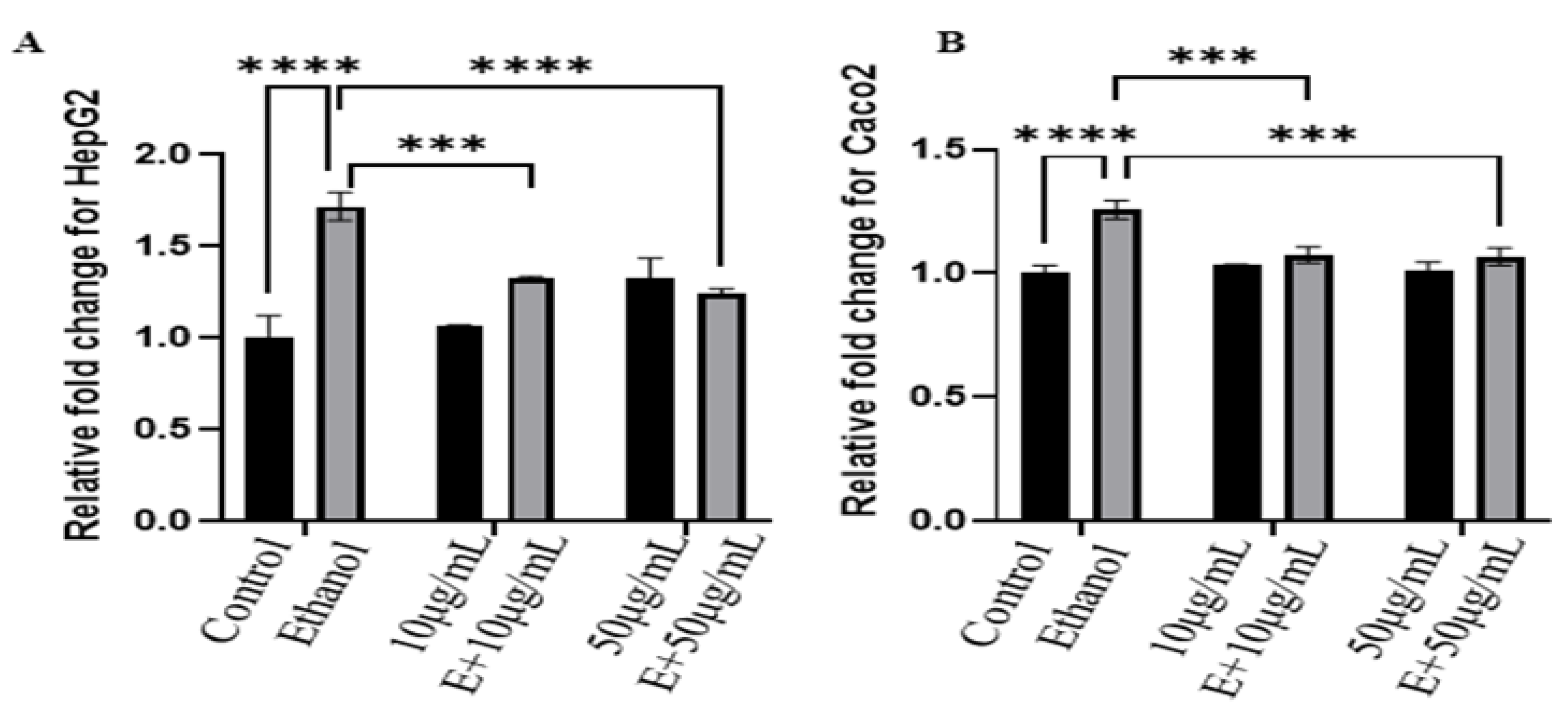 Preprints 104846 g005