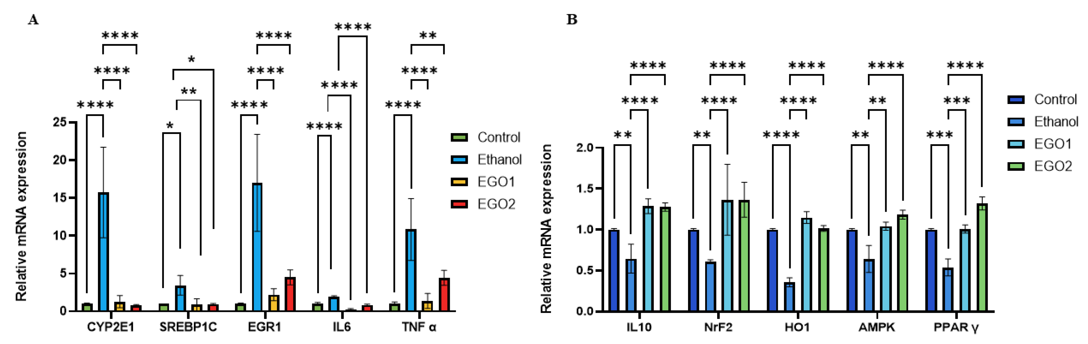 Preprints 104846 g006a