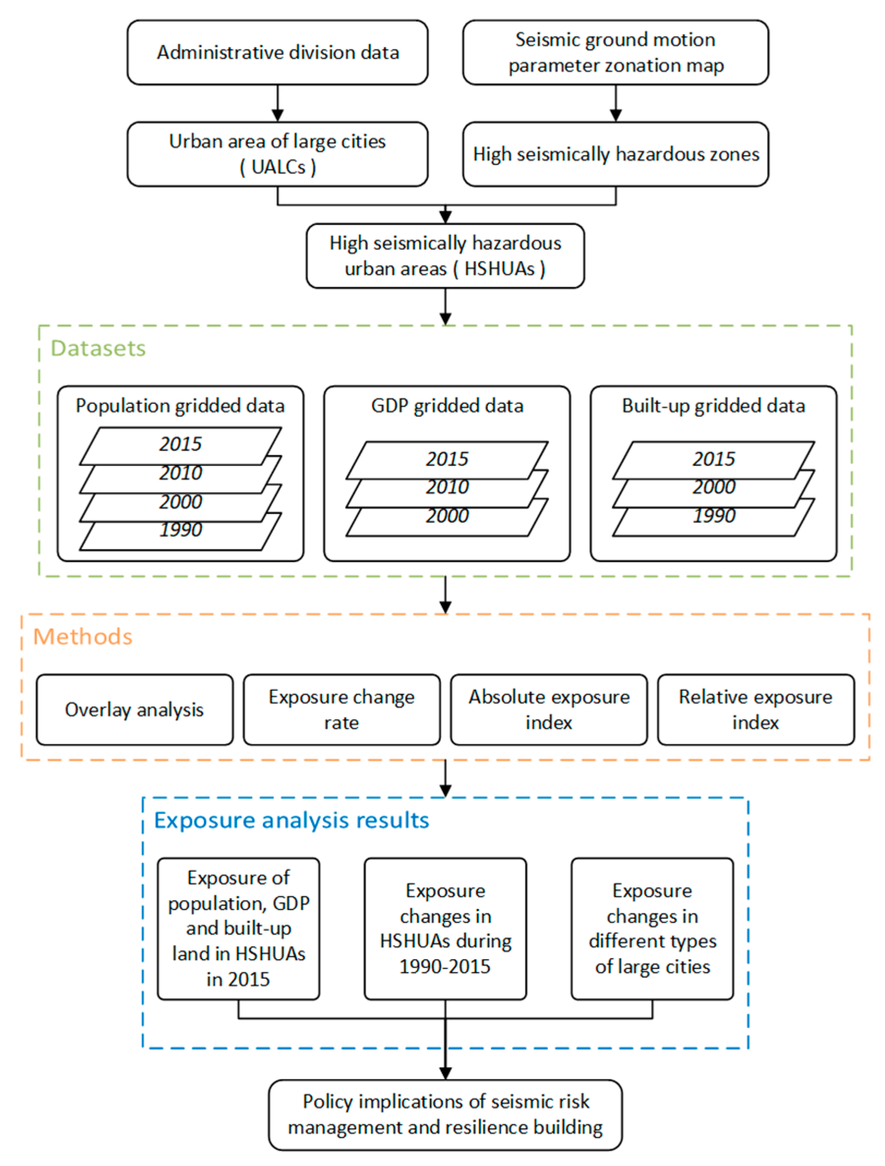 Preprints 108757 g002