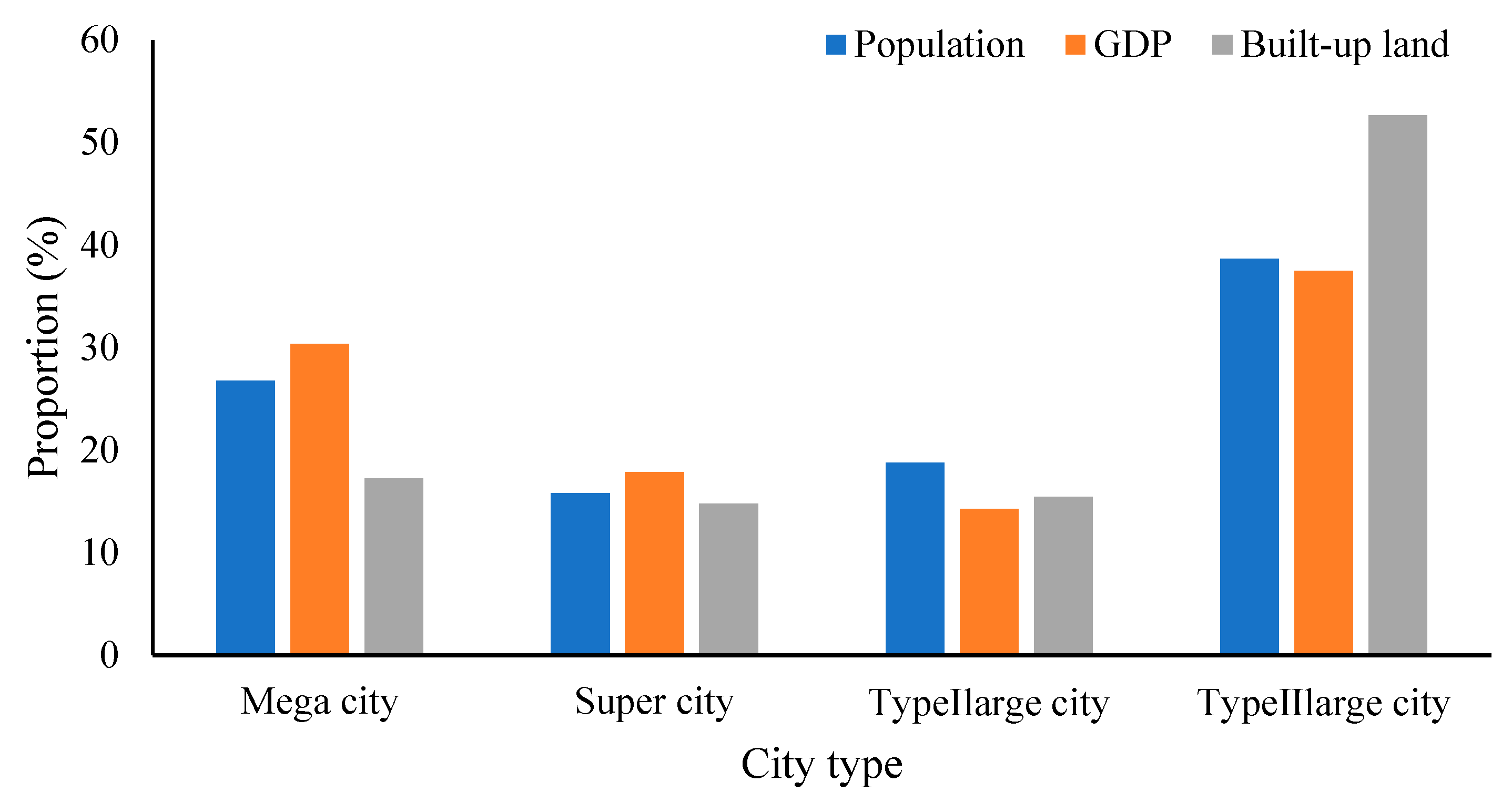 Preprints 108757 g009