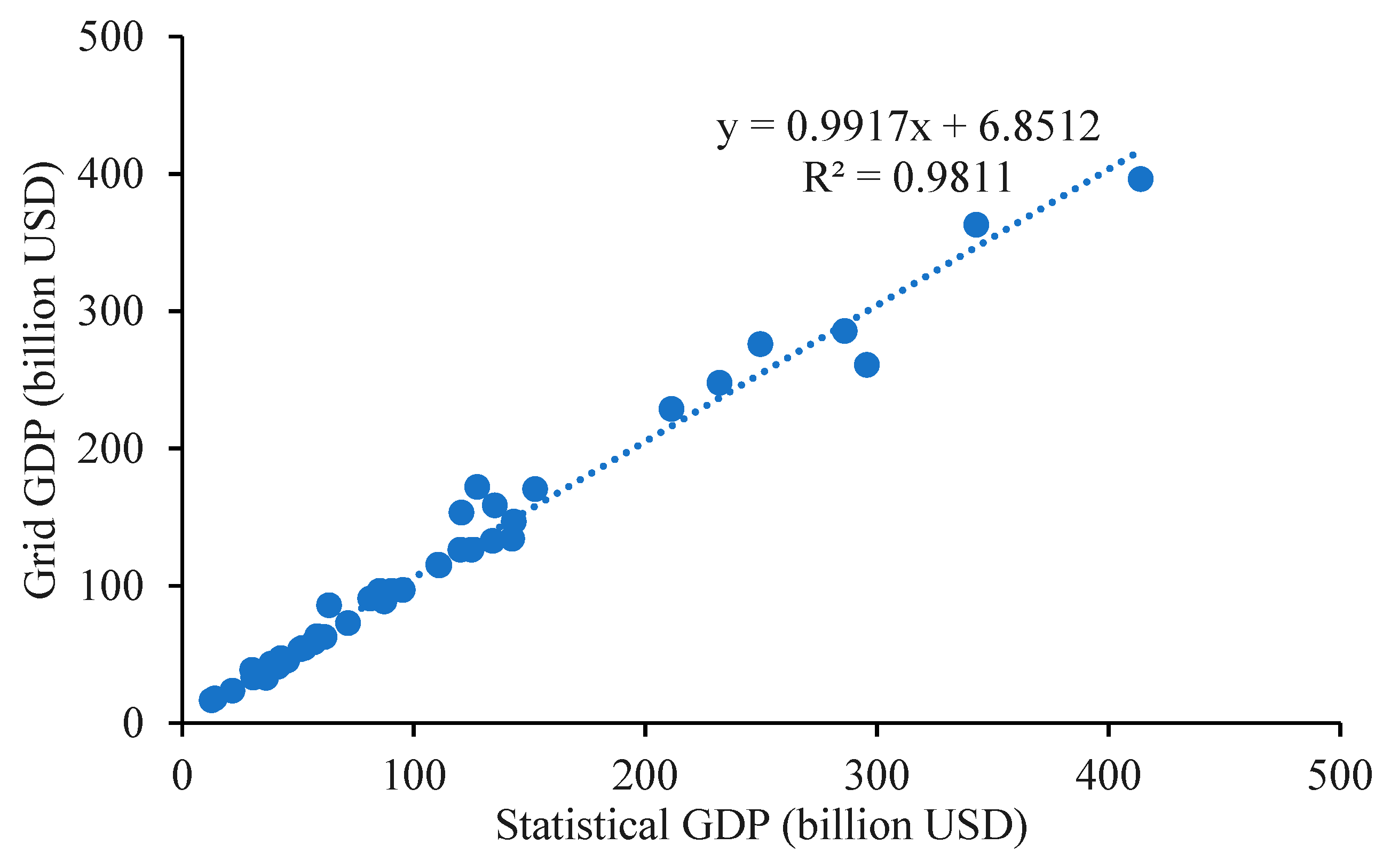 Preprints 108757 g015