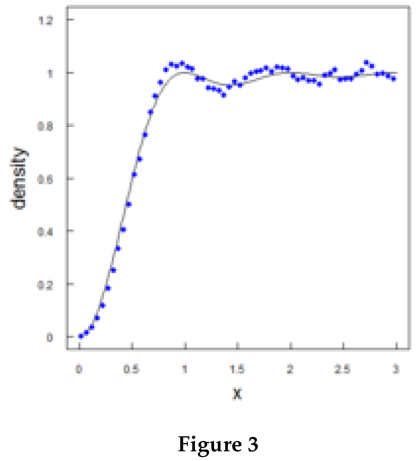 Preprints 138457 g003