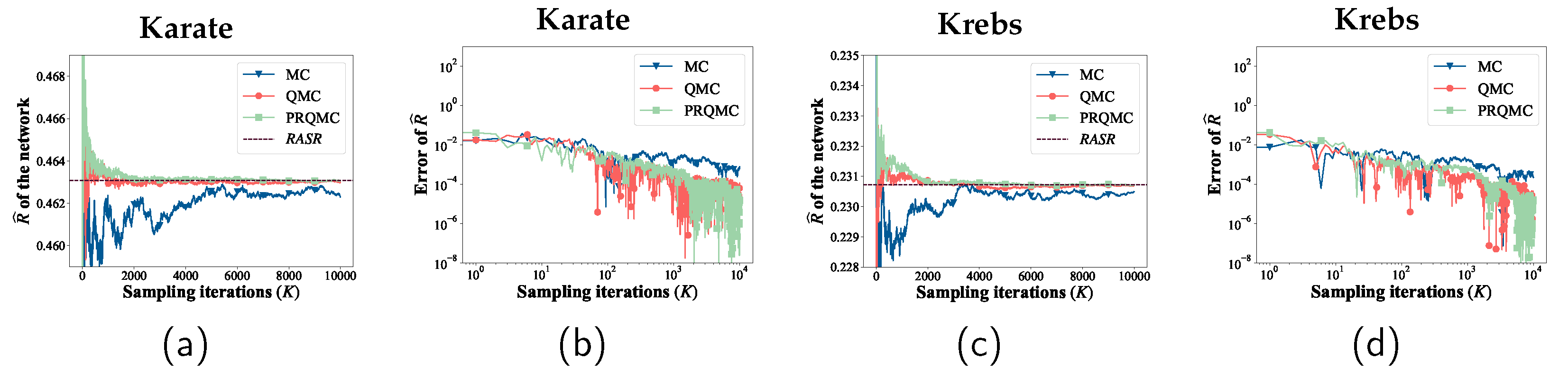 Preprints 86445 g006