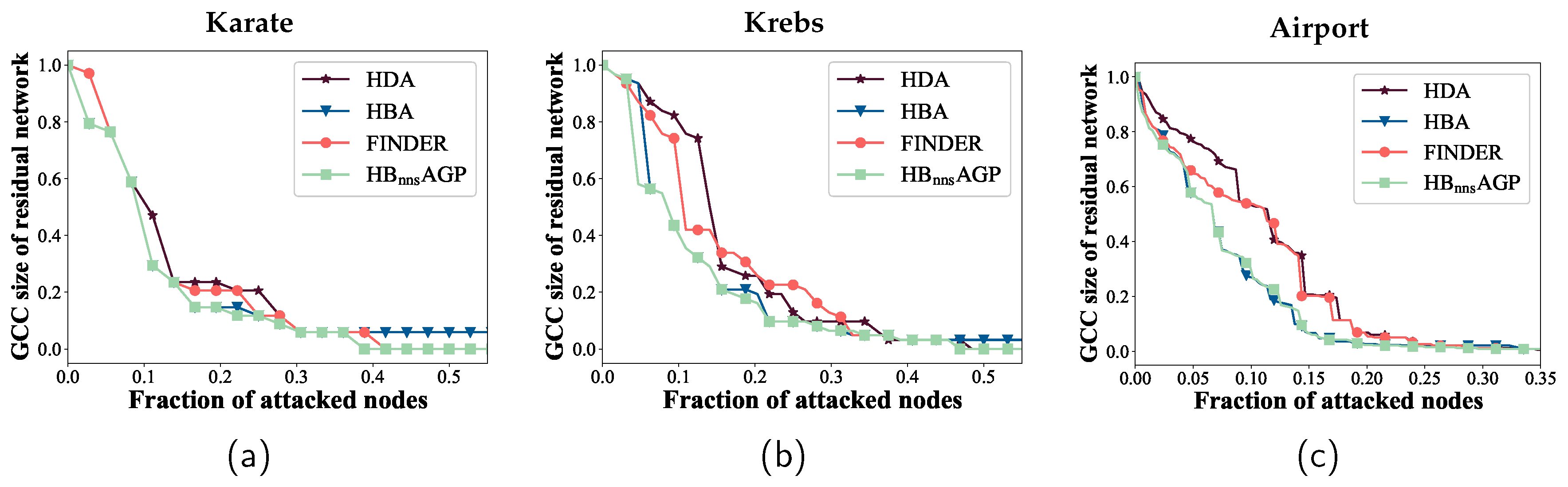 Preprints 86445 g008a