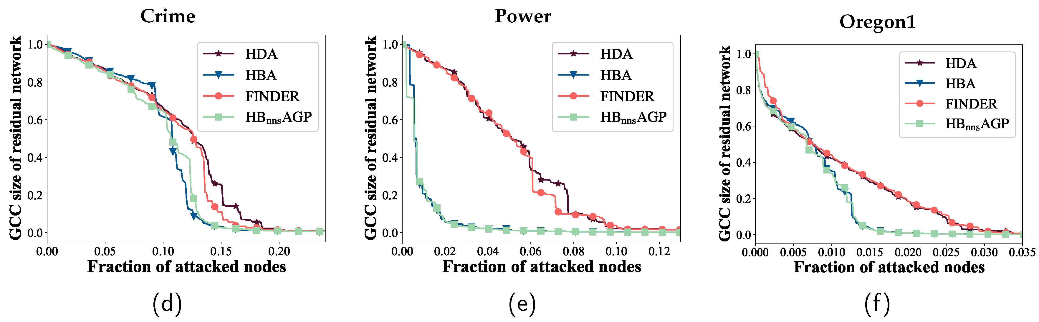 Preprints 86445 g008b