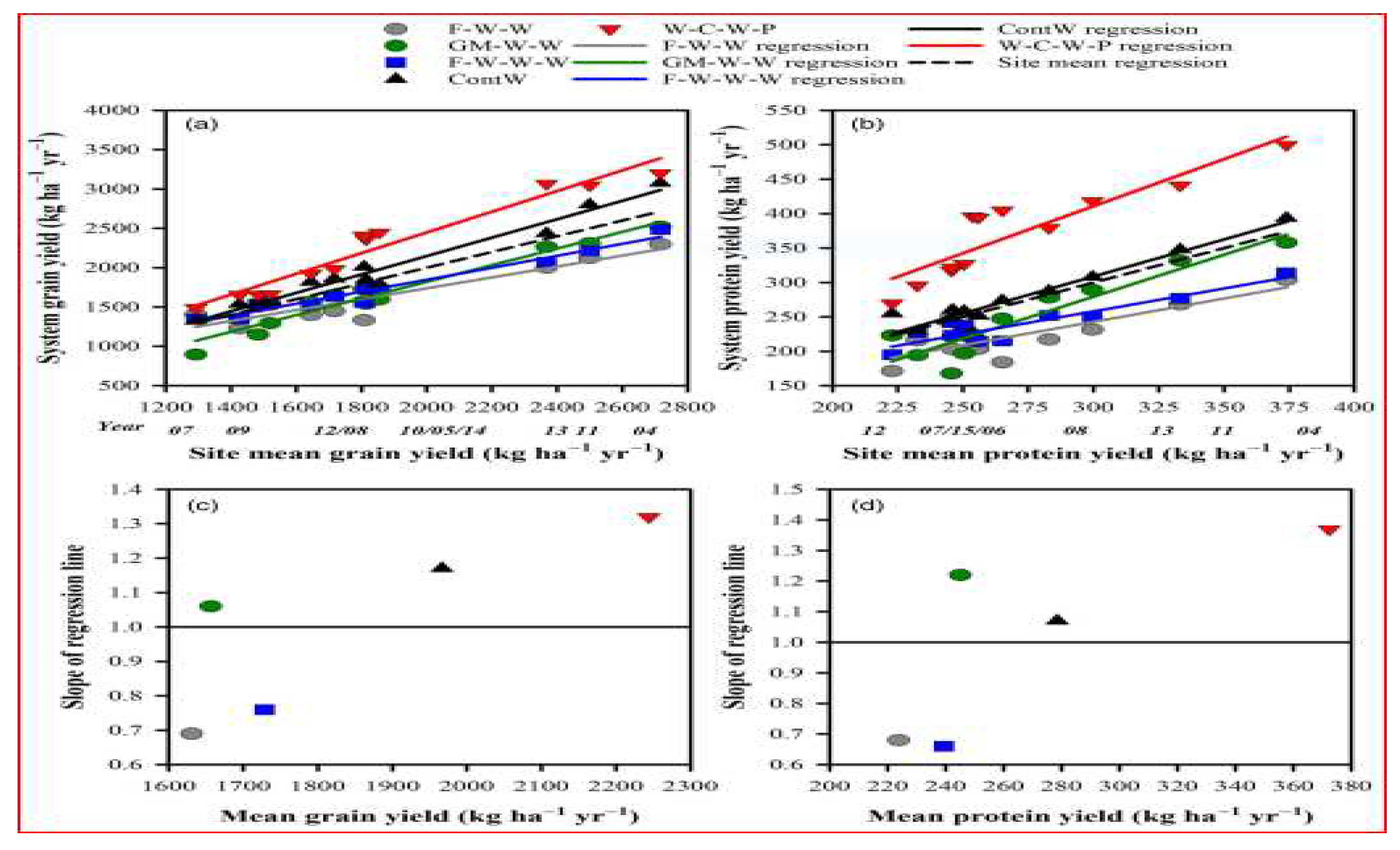 Preprints 94557 g003