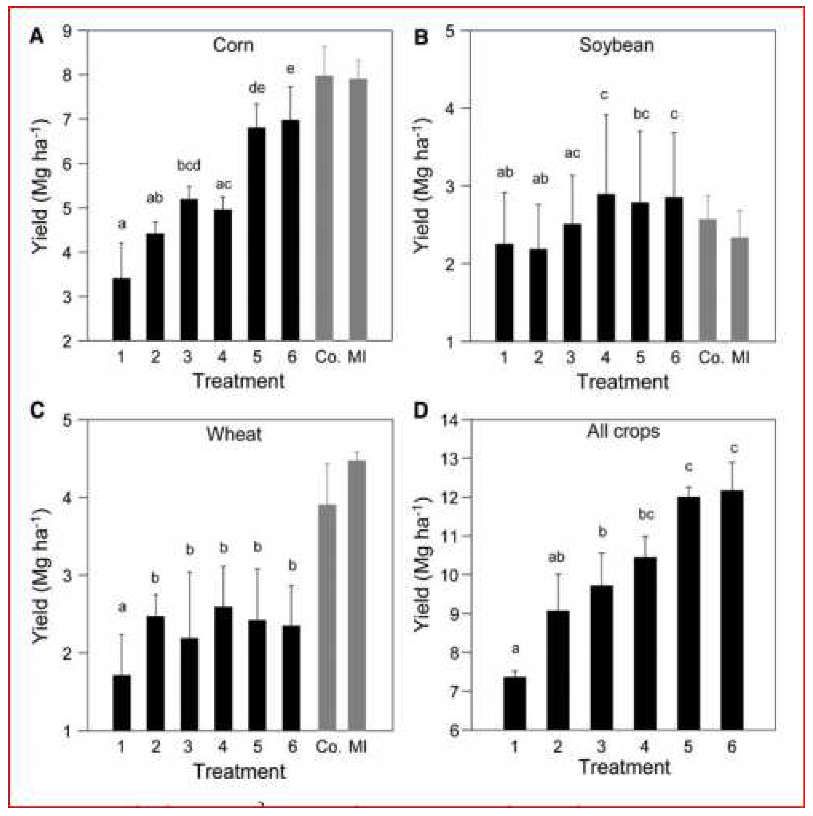 Preprints 94557 g009