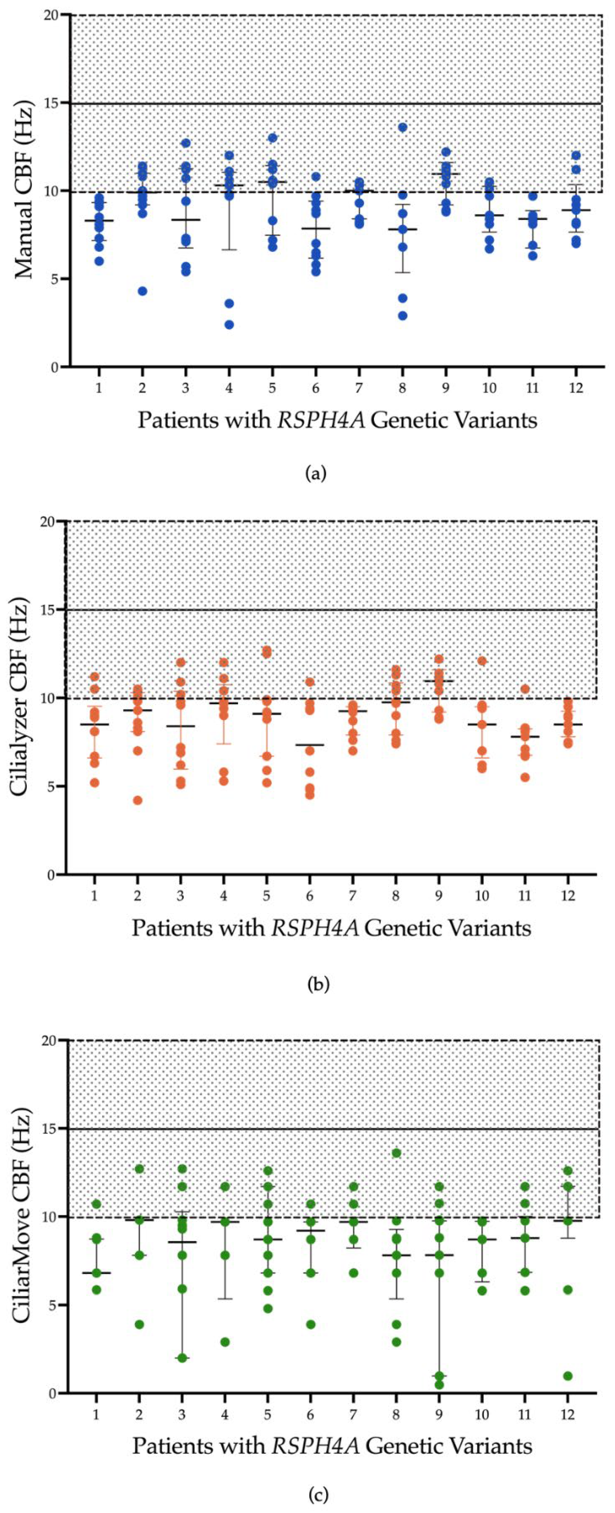 Preprints 99225 g001