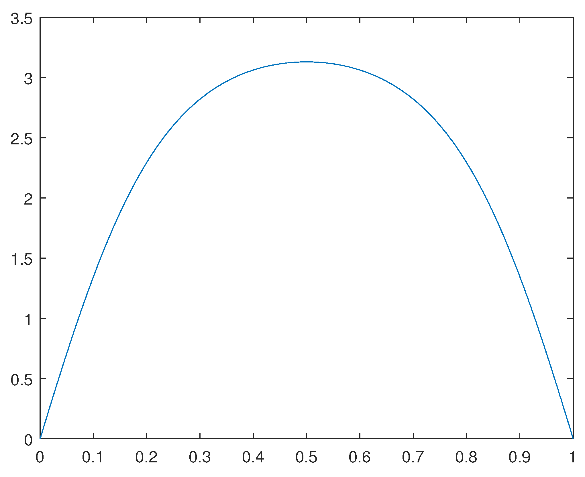 Preprints 97090 g007