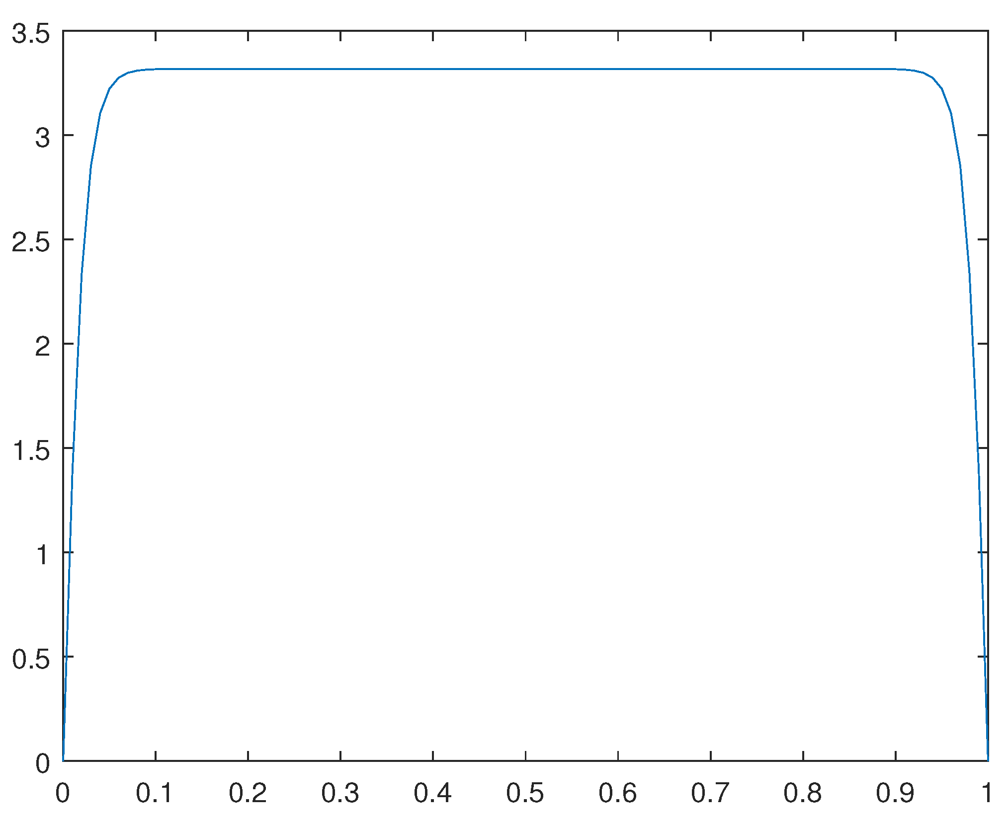 Preprints 97090 g008