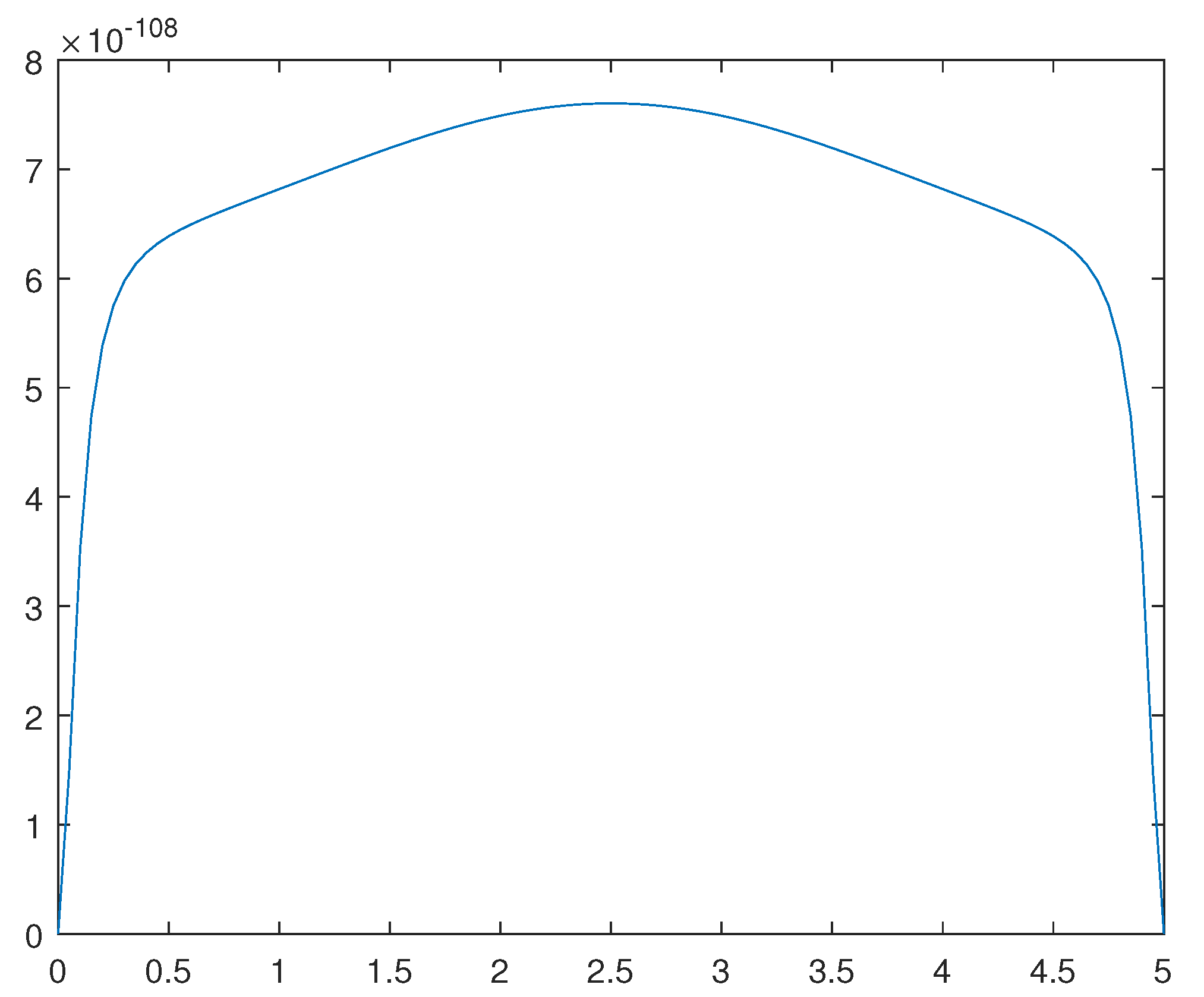 Preprints 97090 g012