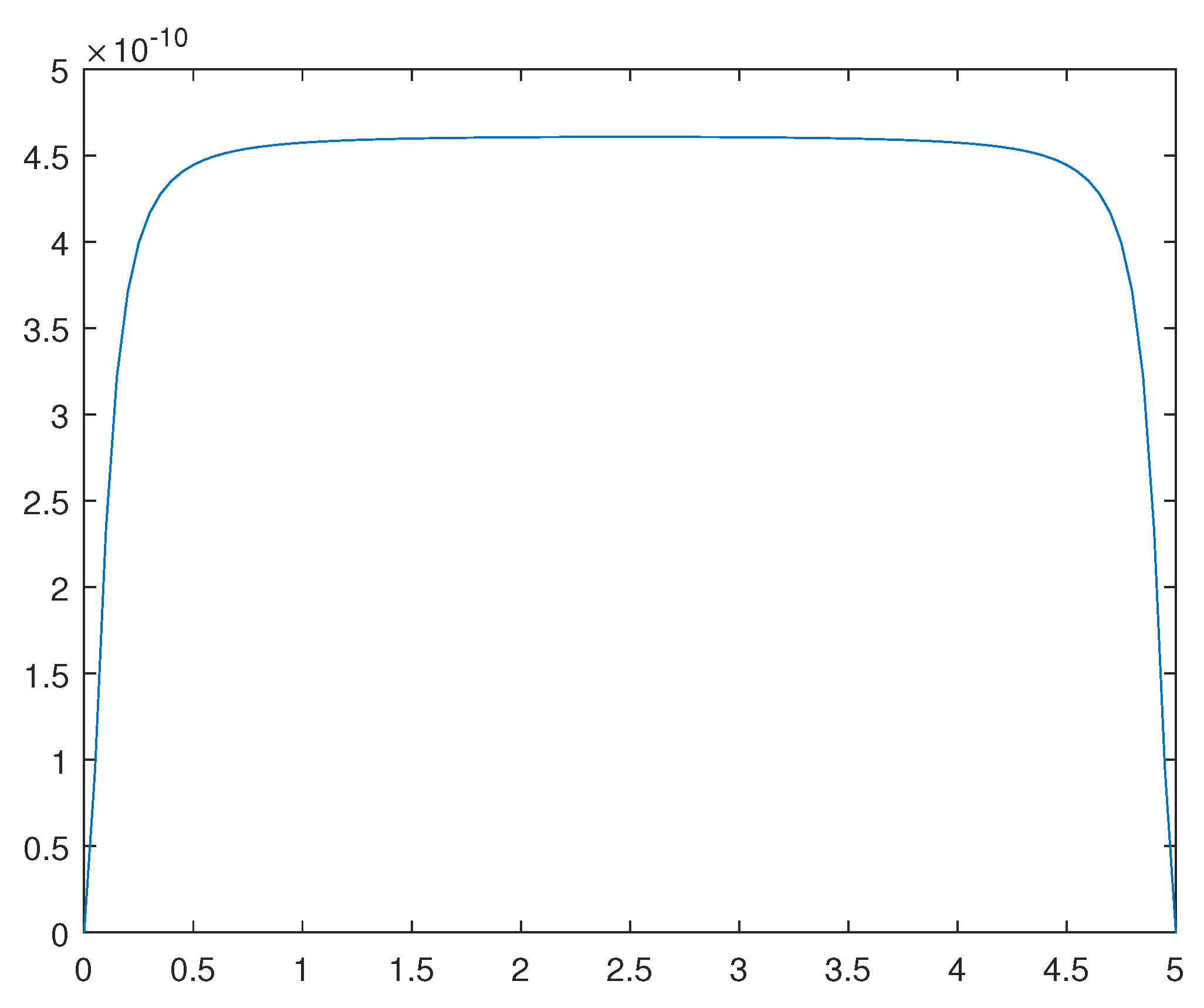 Preprints 97090 g013