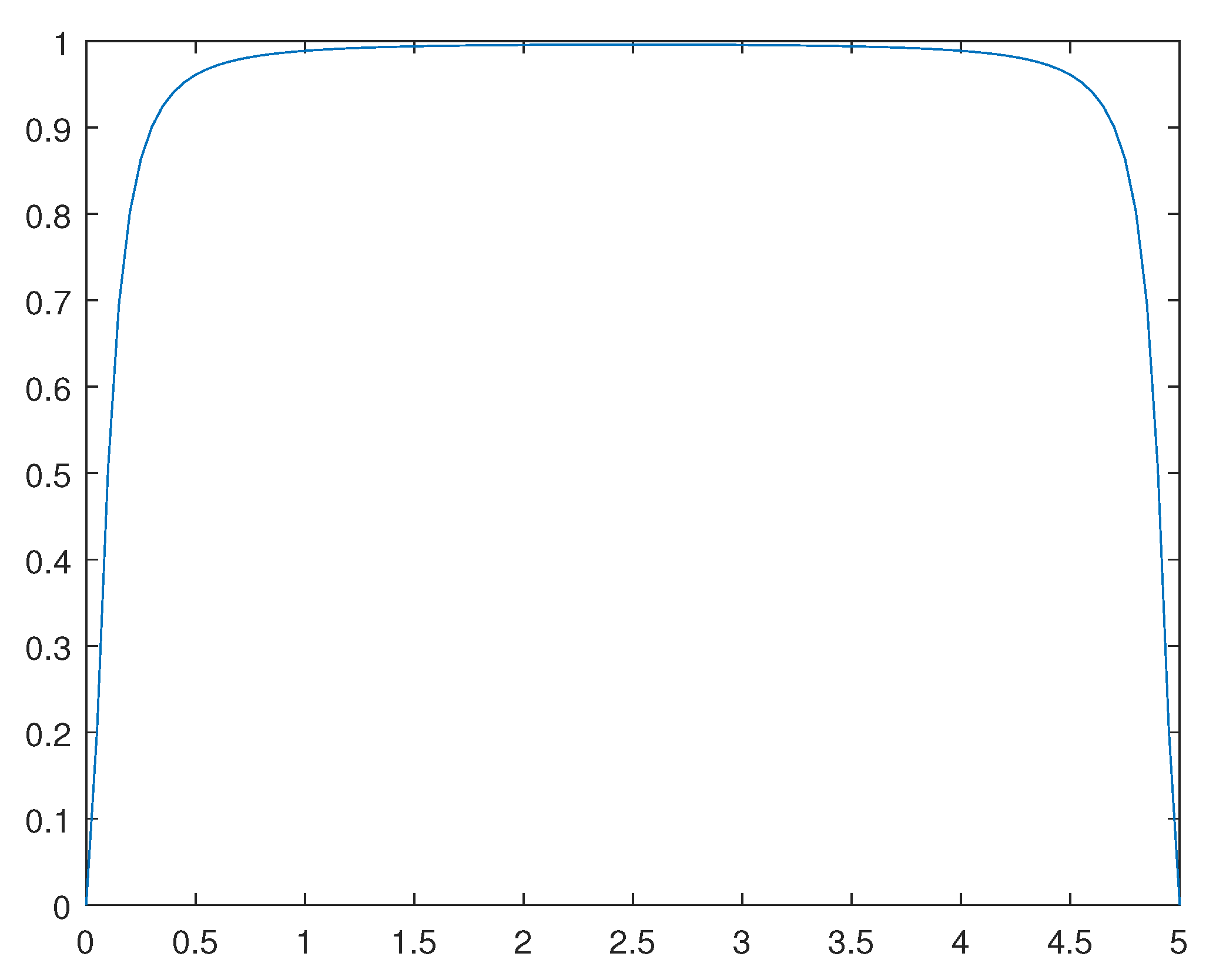 Preprints 97090 g014