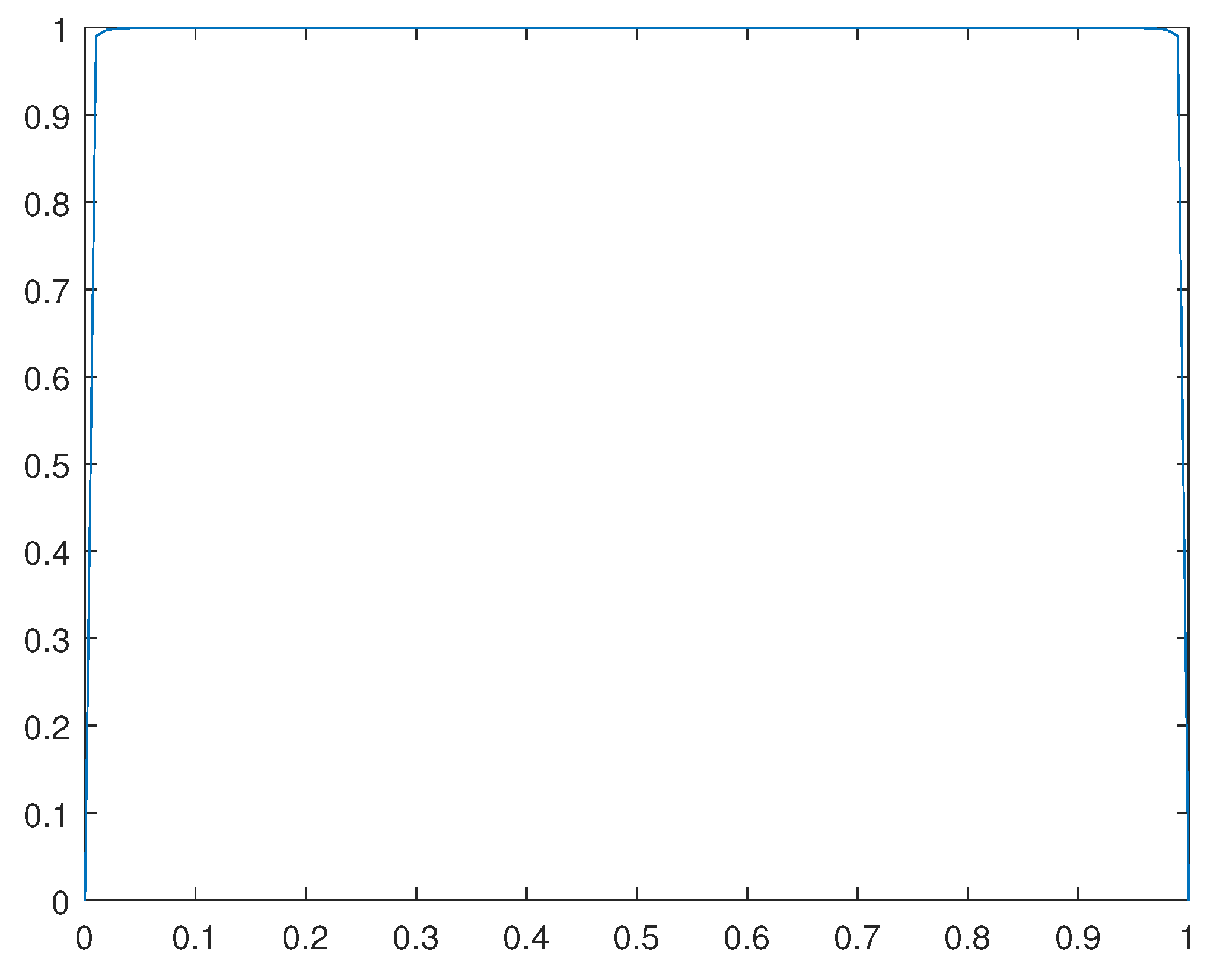 Preprints 97090 g015