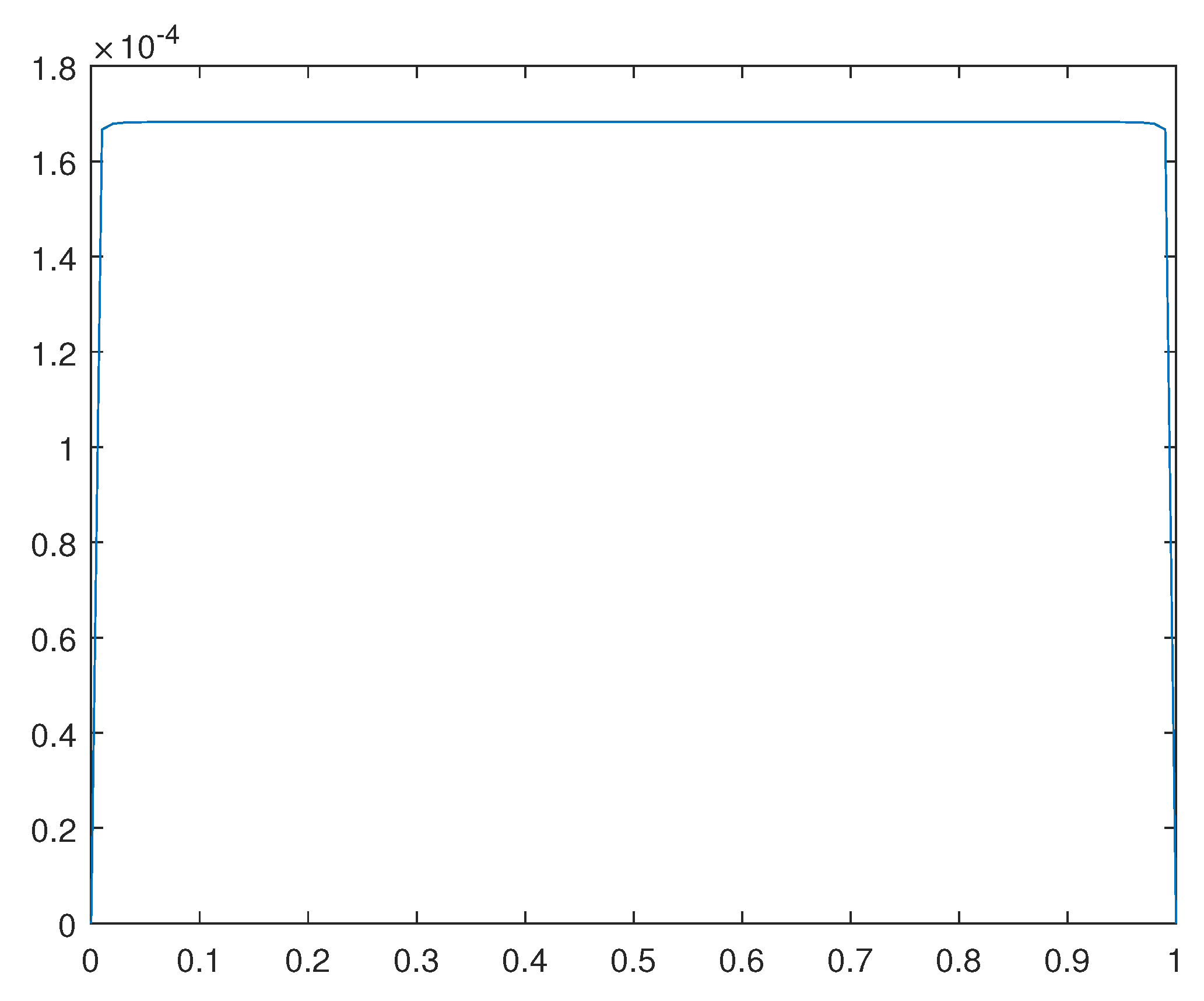 Preprints 97090 g016