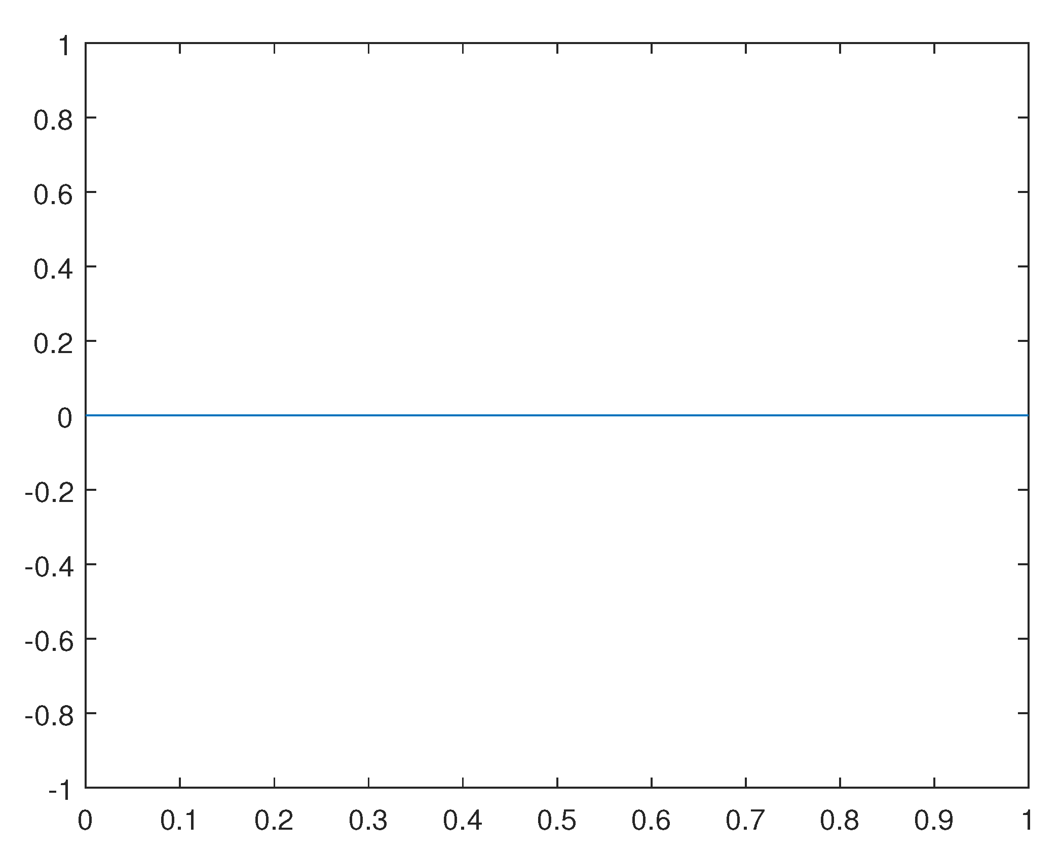 Preprints 97090 g017