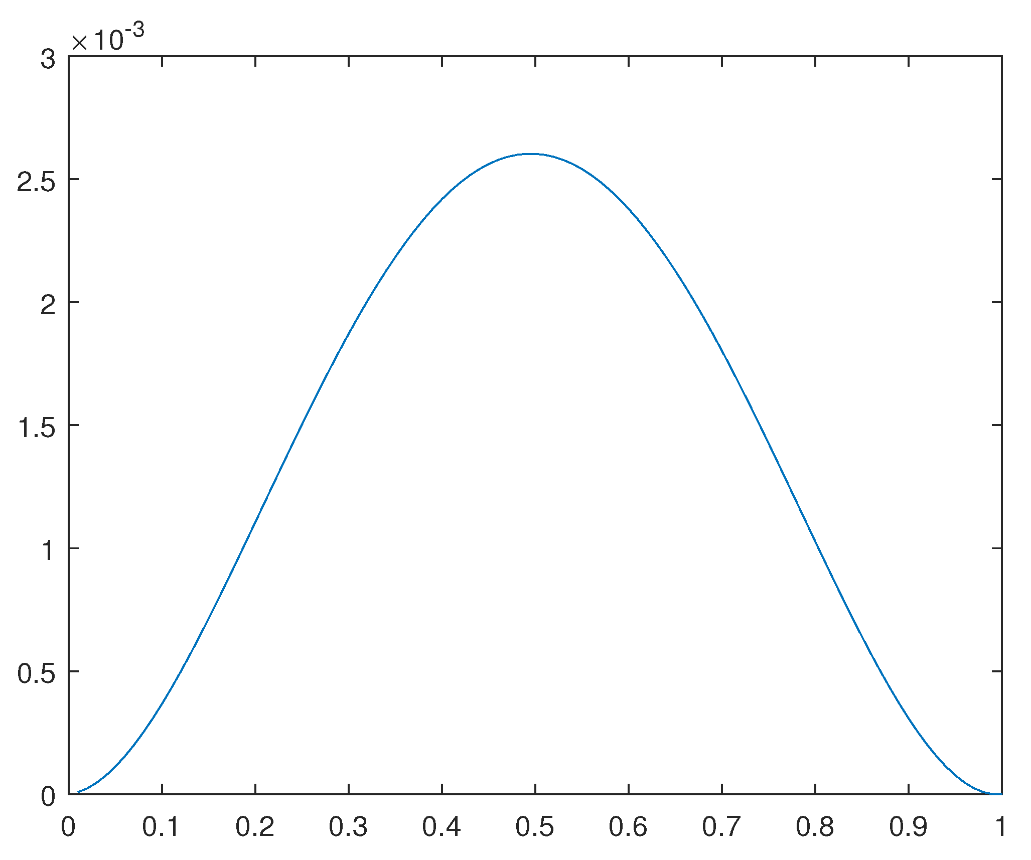 Preprints 97090 g019