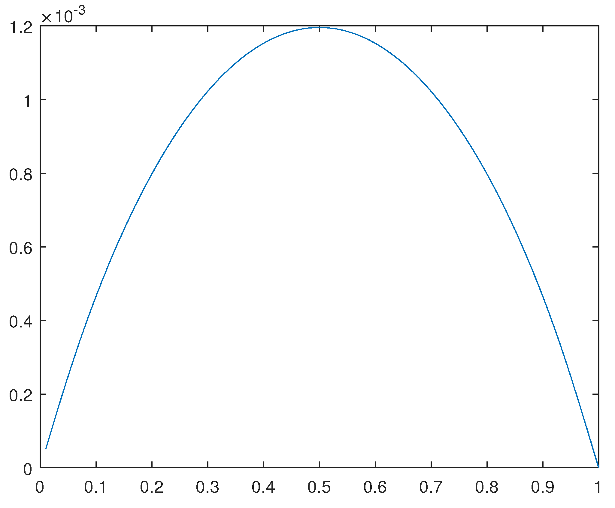 Preprints 97090 g020