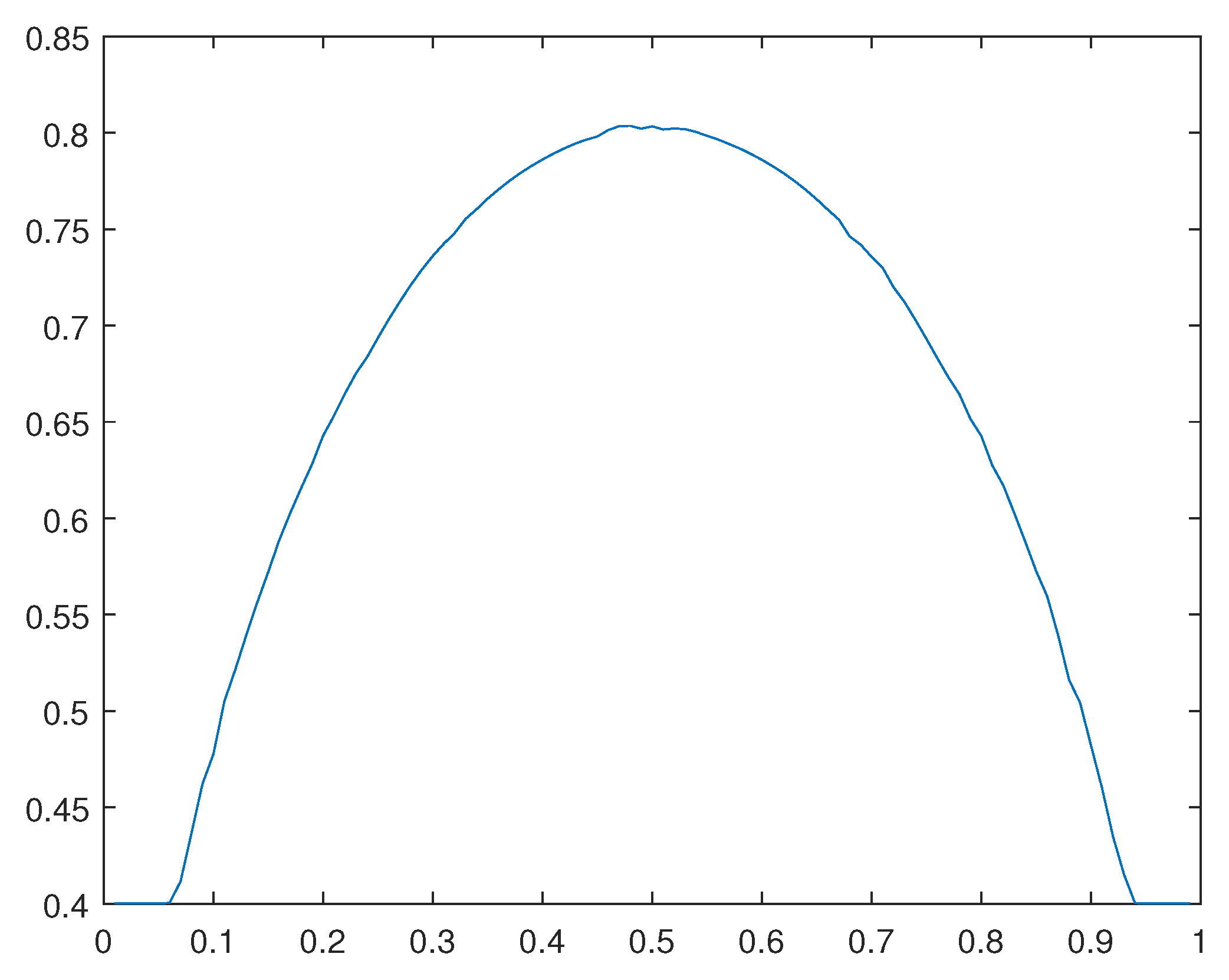 Preprints 97090 g021