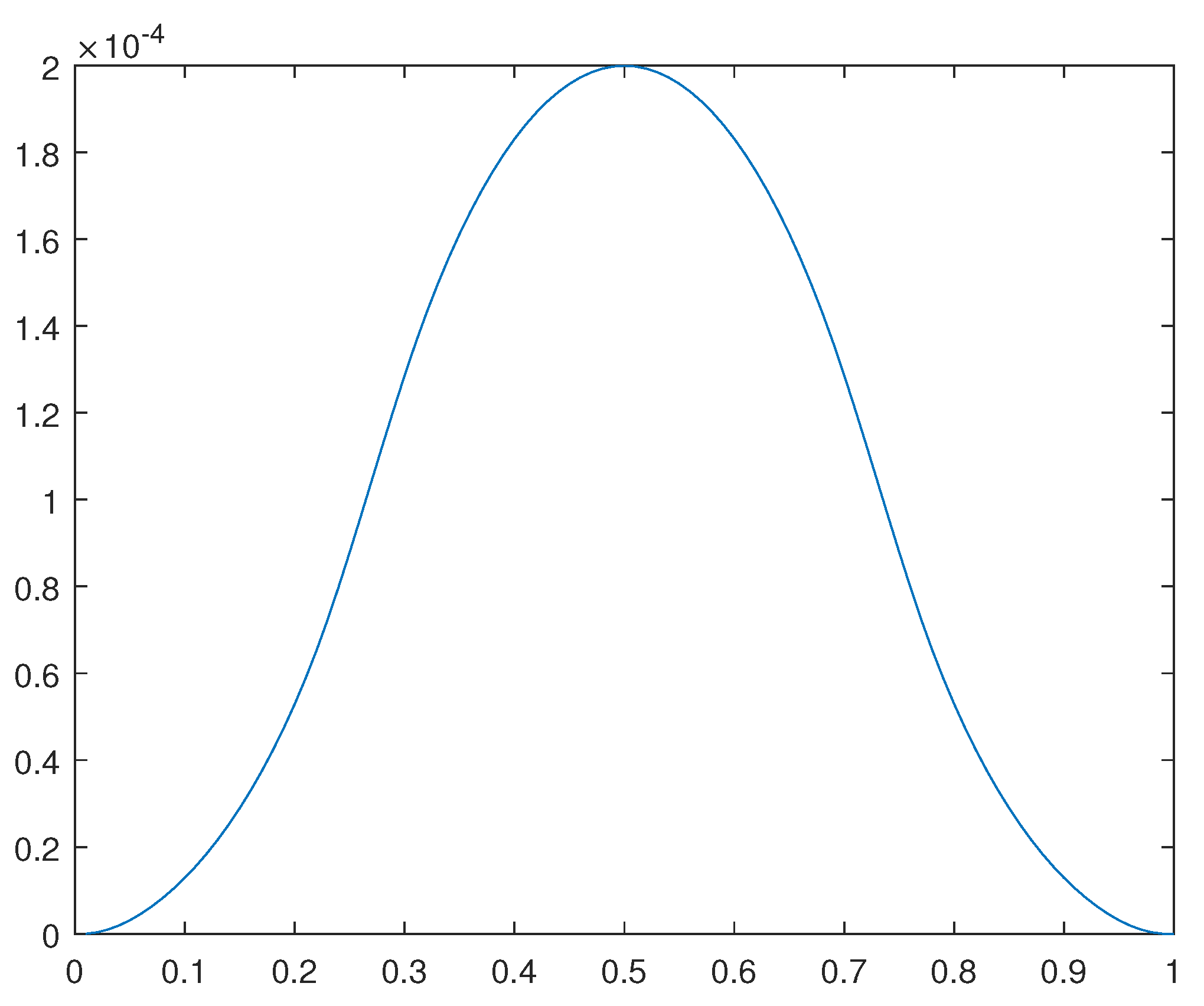 Preprints 97090 g022