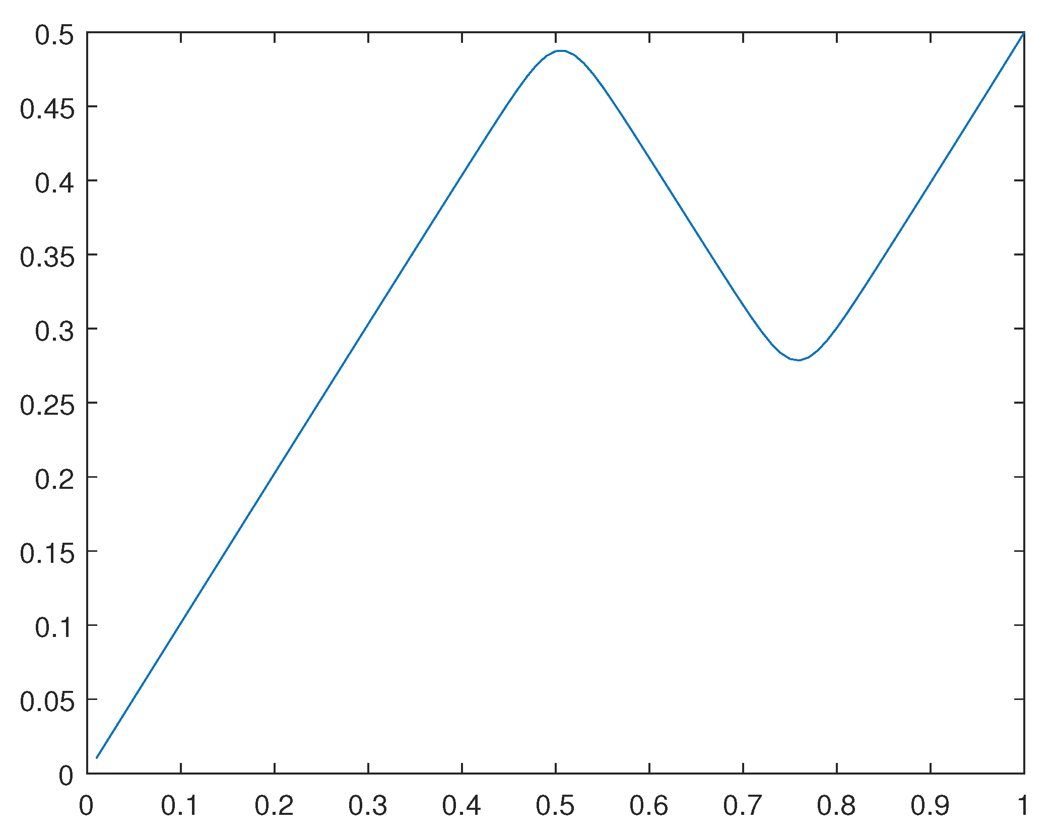 Preprints 97090 g026