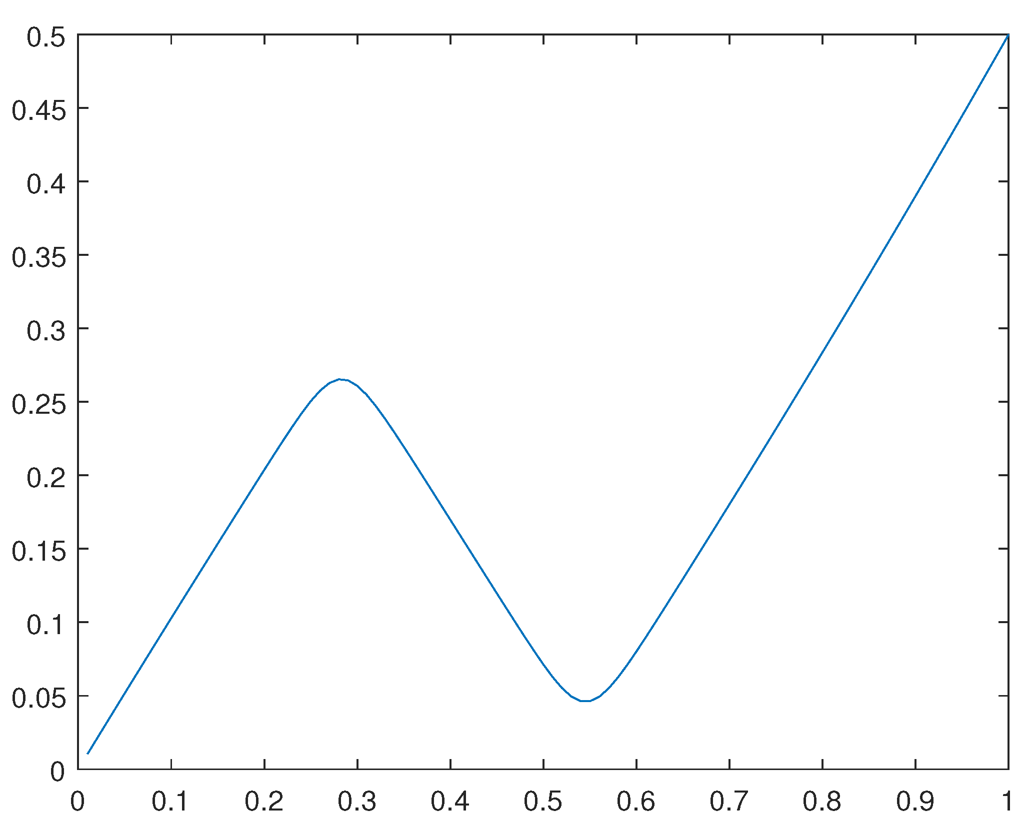 Preprints 97090 g027