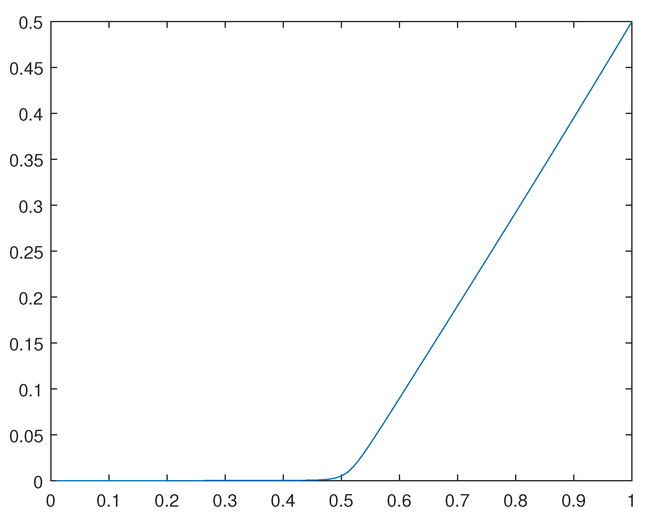 Preprints 97090 g028