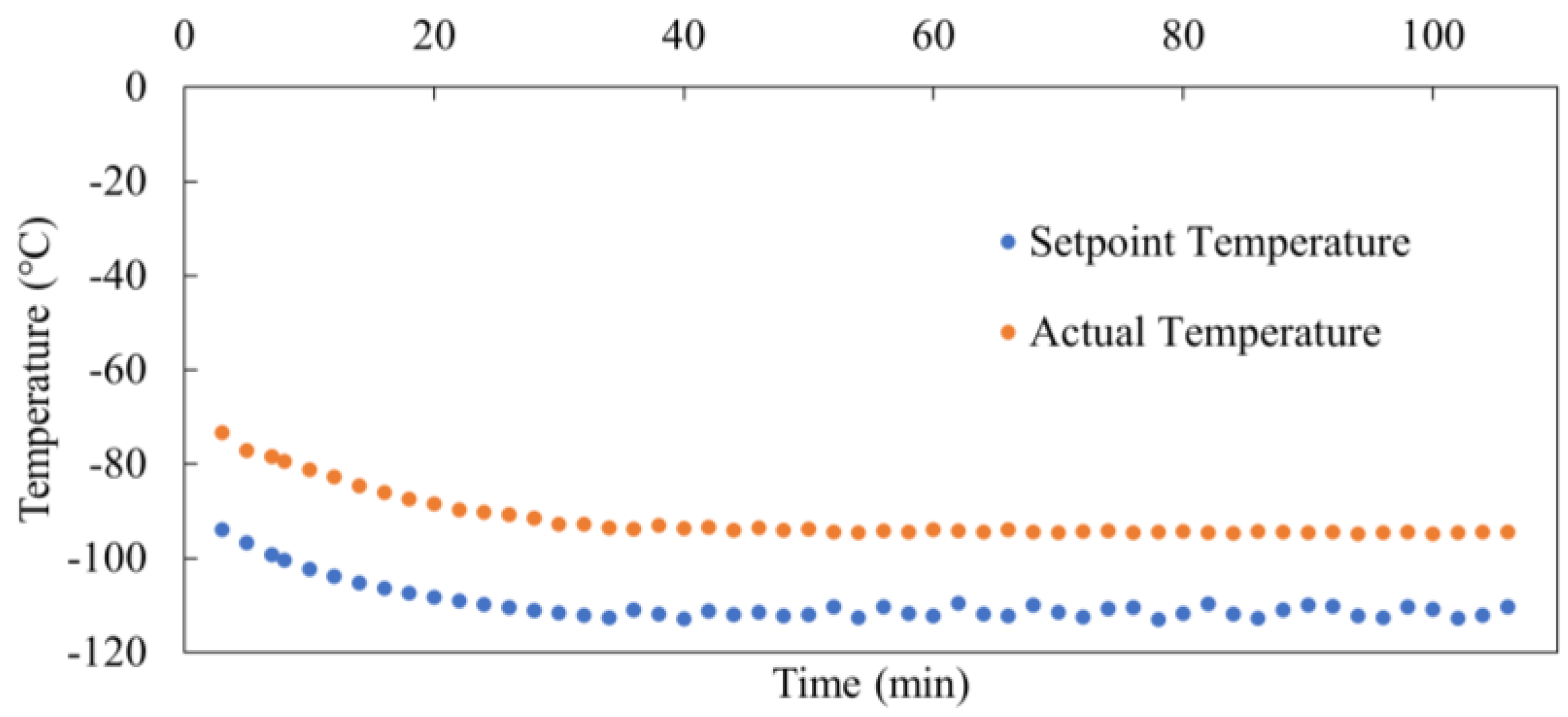 Preprints 76496 g002