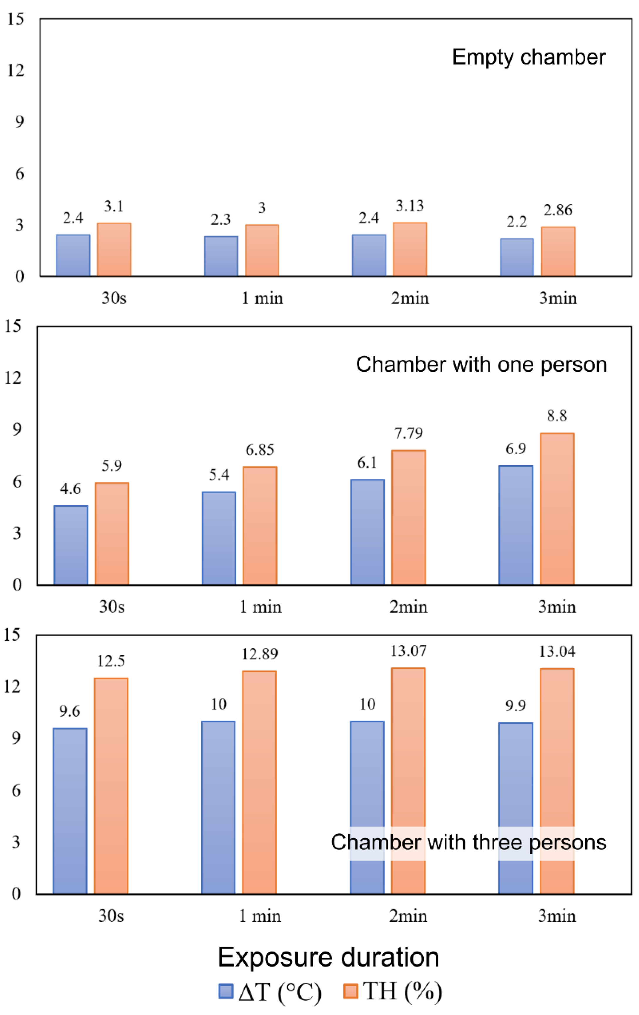 Preprints 76496 g004