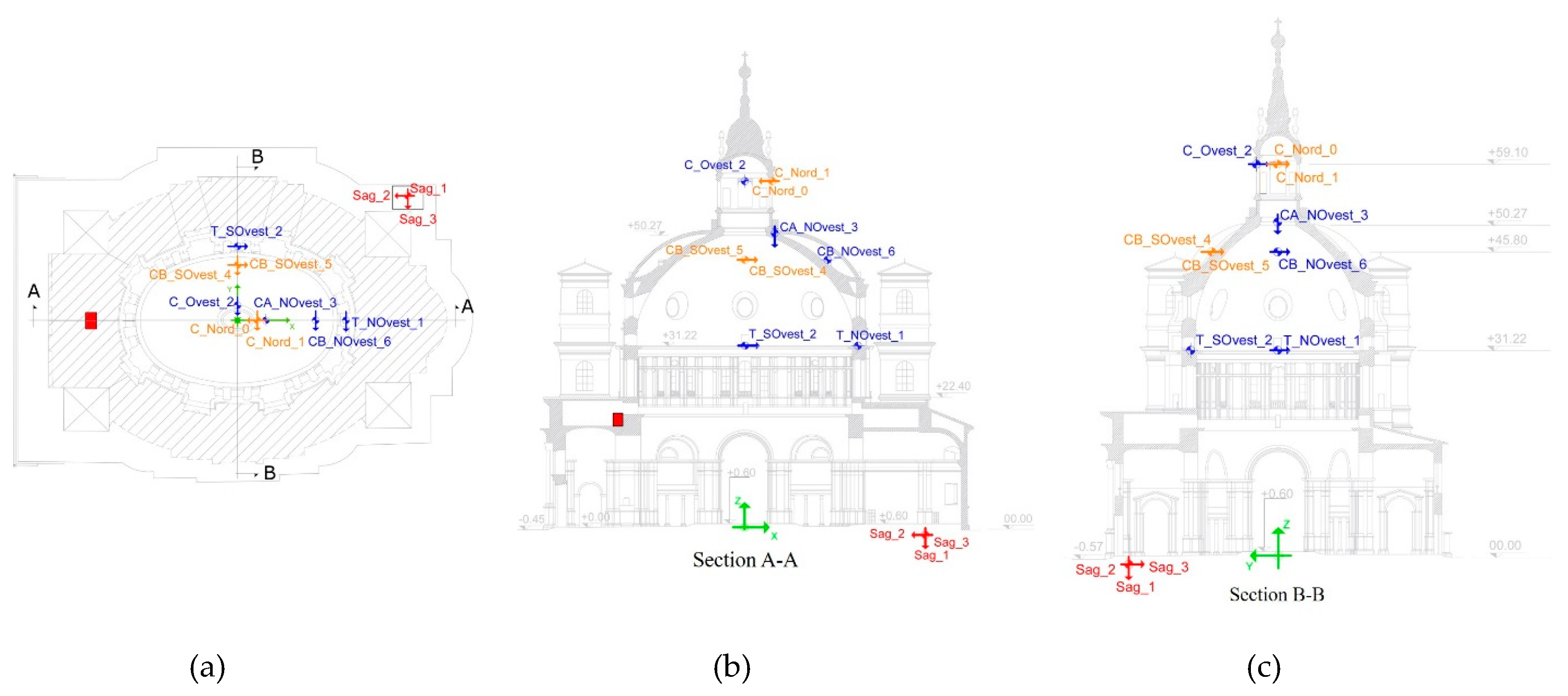 Preprints 86183 g002