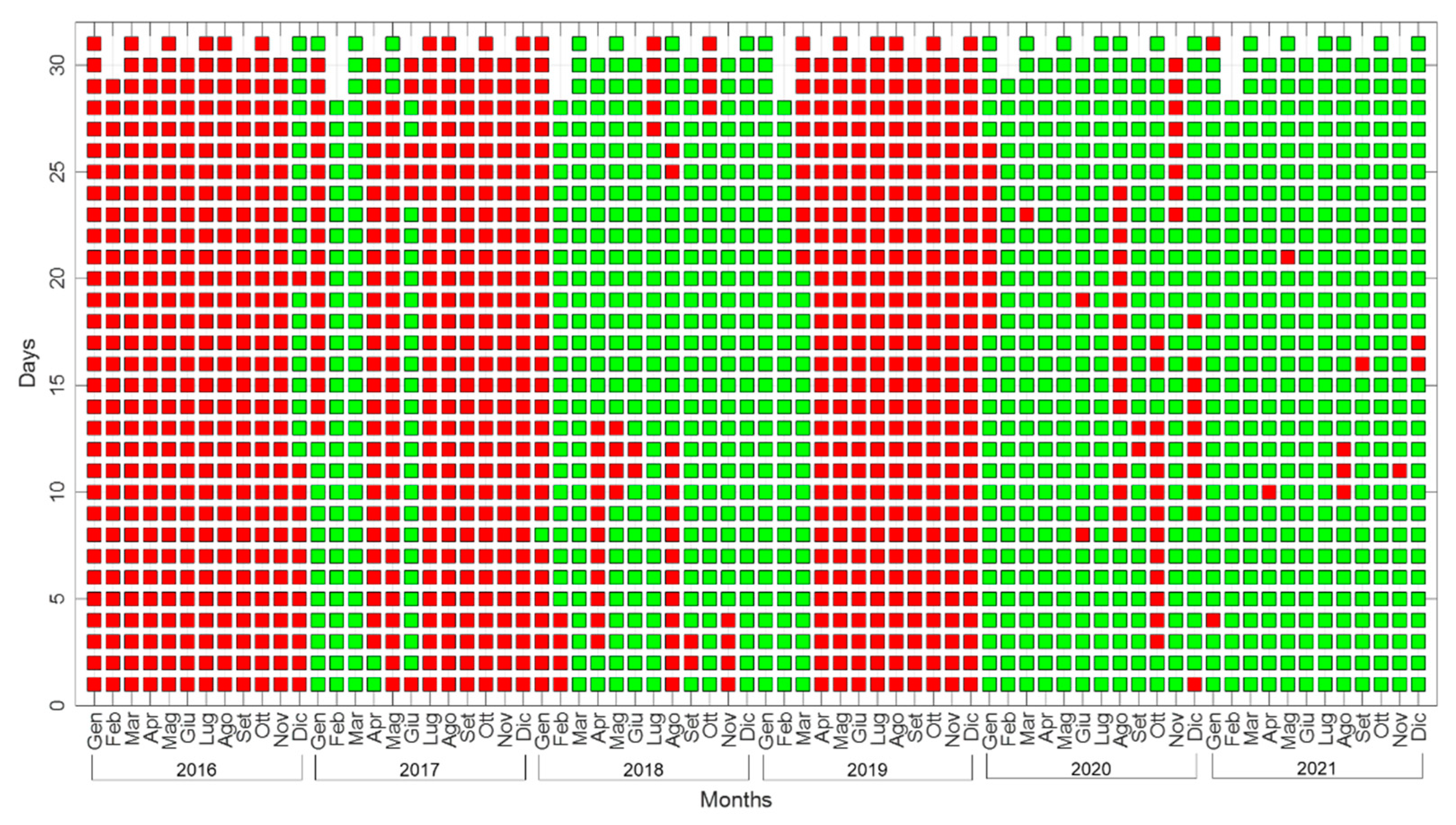 Preprints 86183 g003