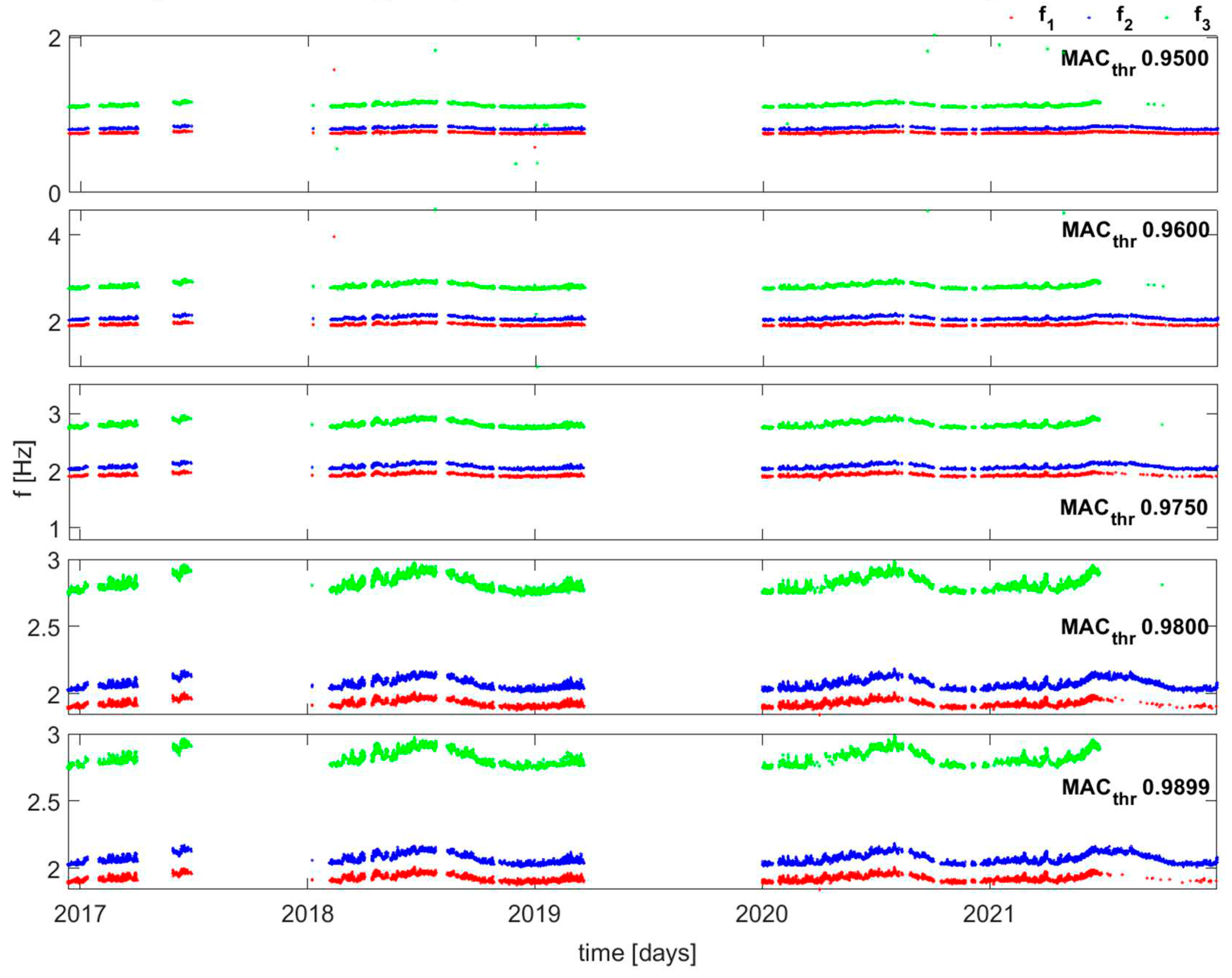 Preprints 86183 g004