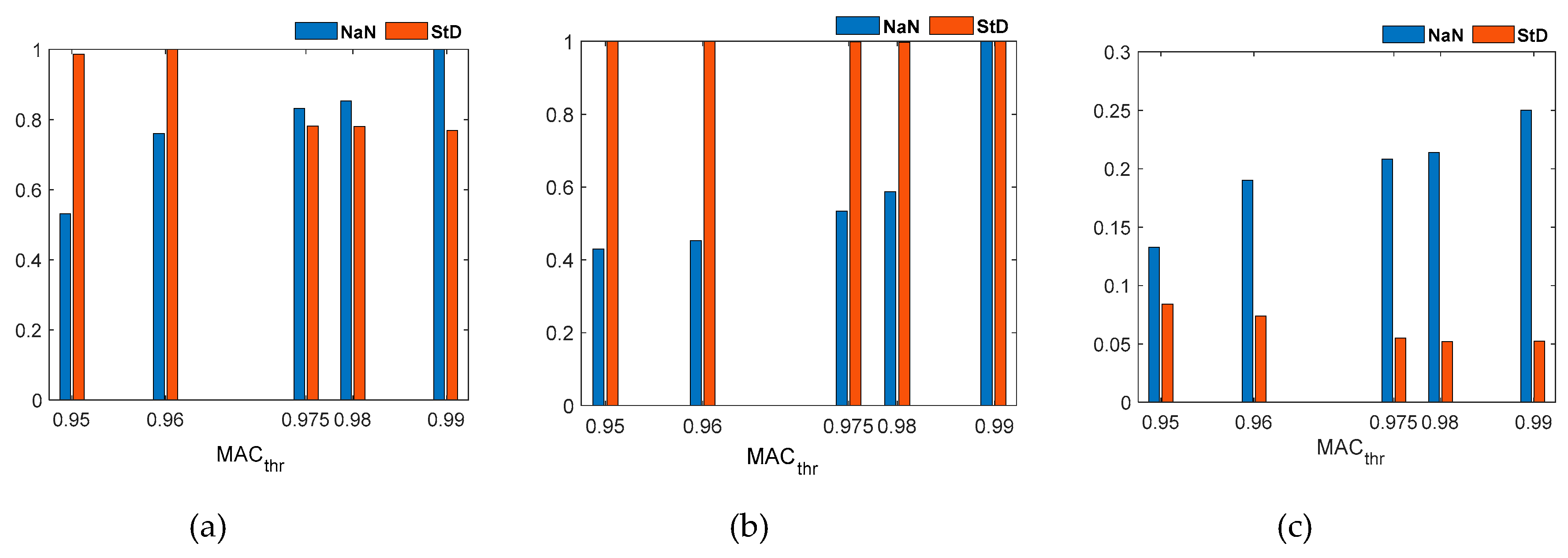 Preprints 86183 g005