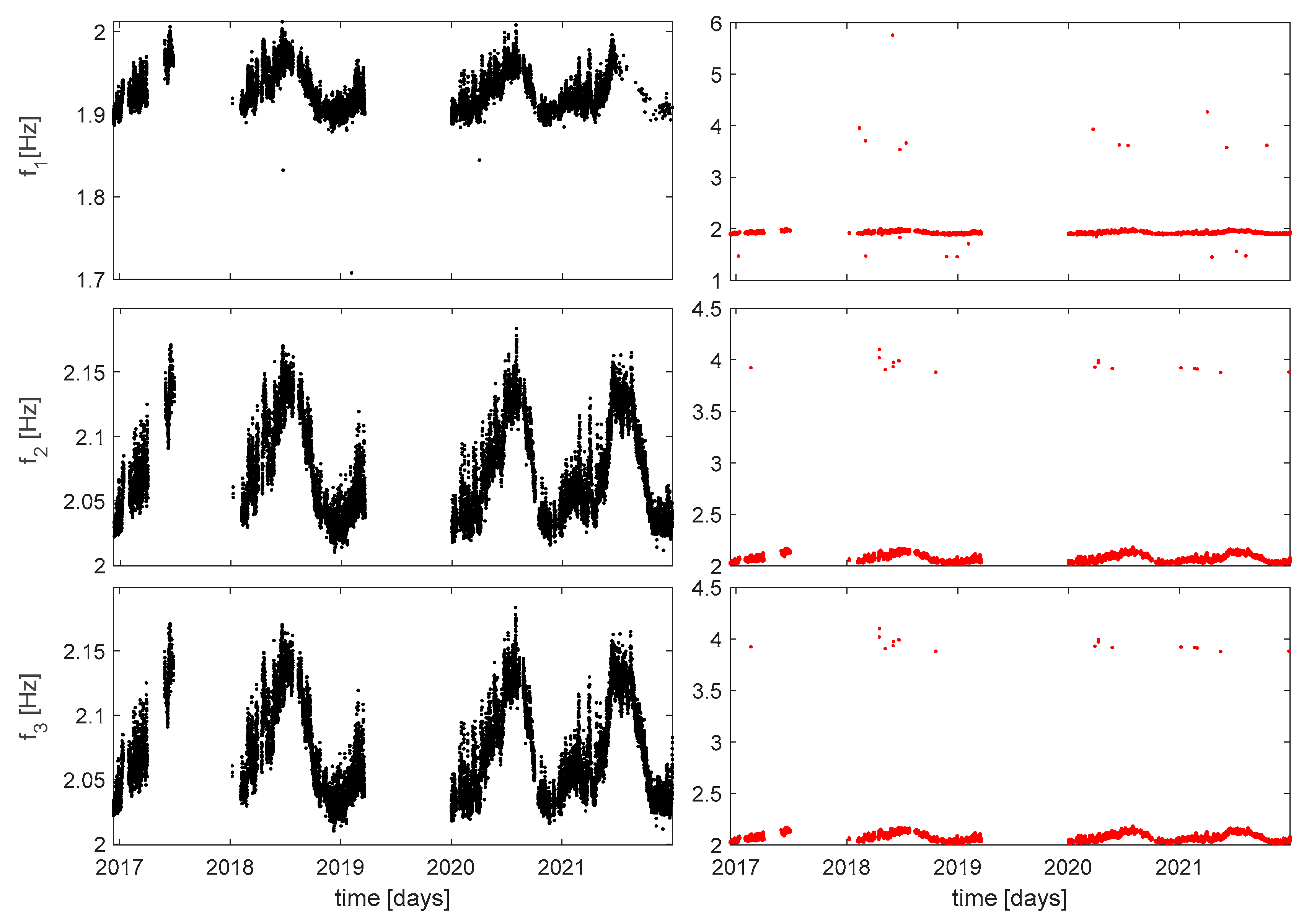 Preprints 86183 g006