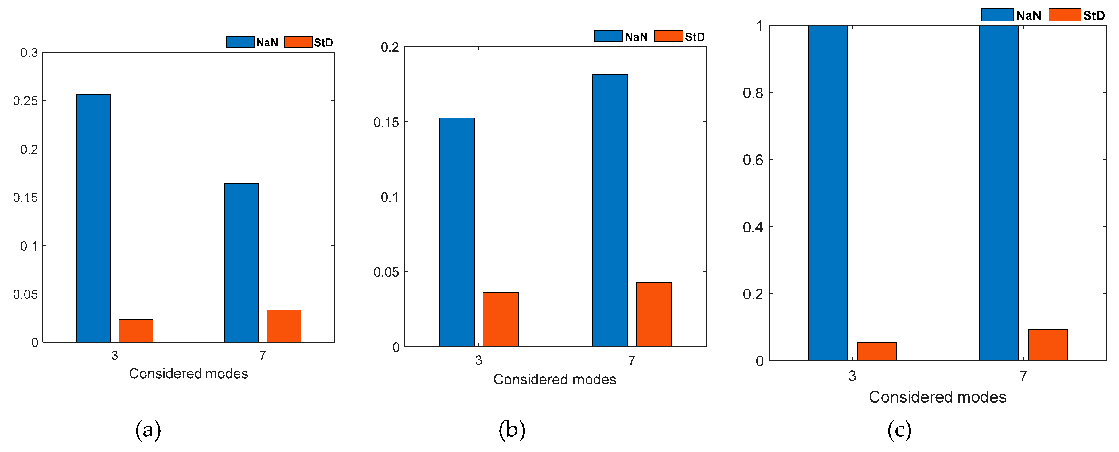 Preprints 86183 g007