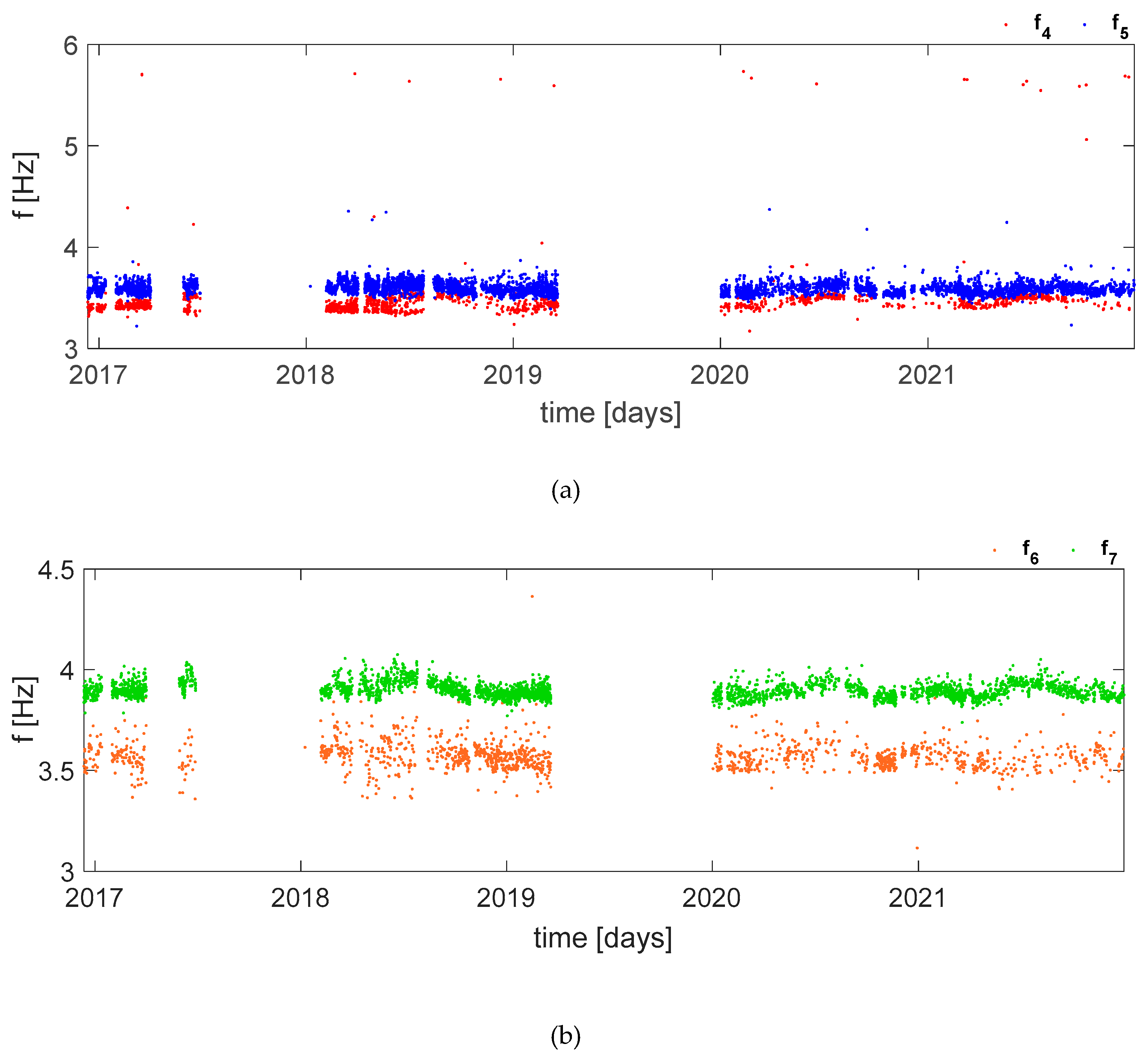 Preprints 86183 g008