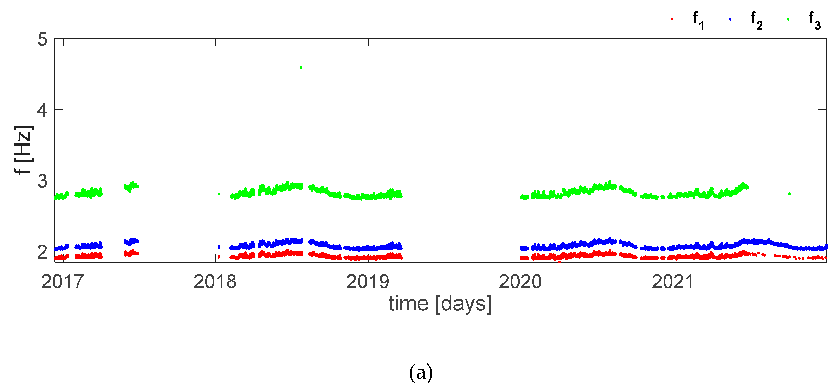 Preprints 86183 g009